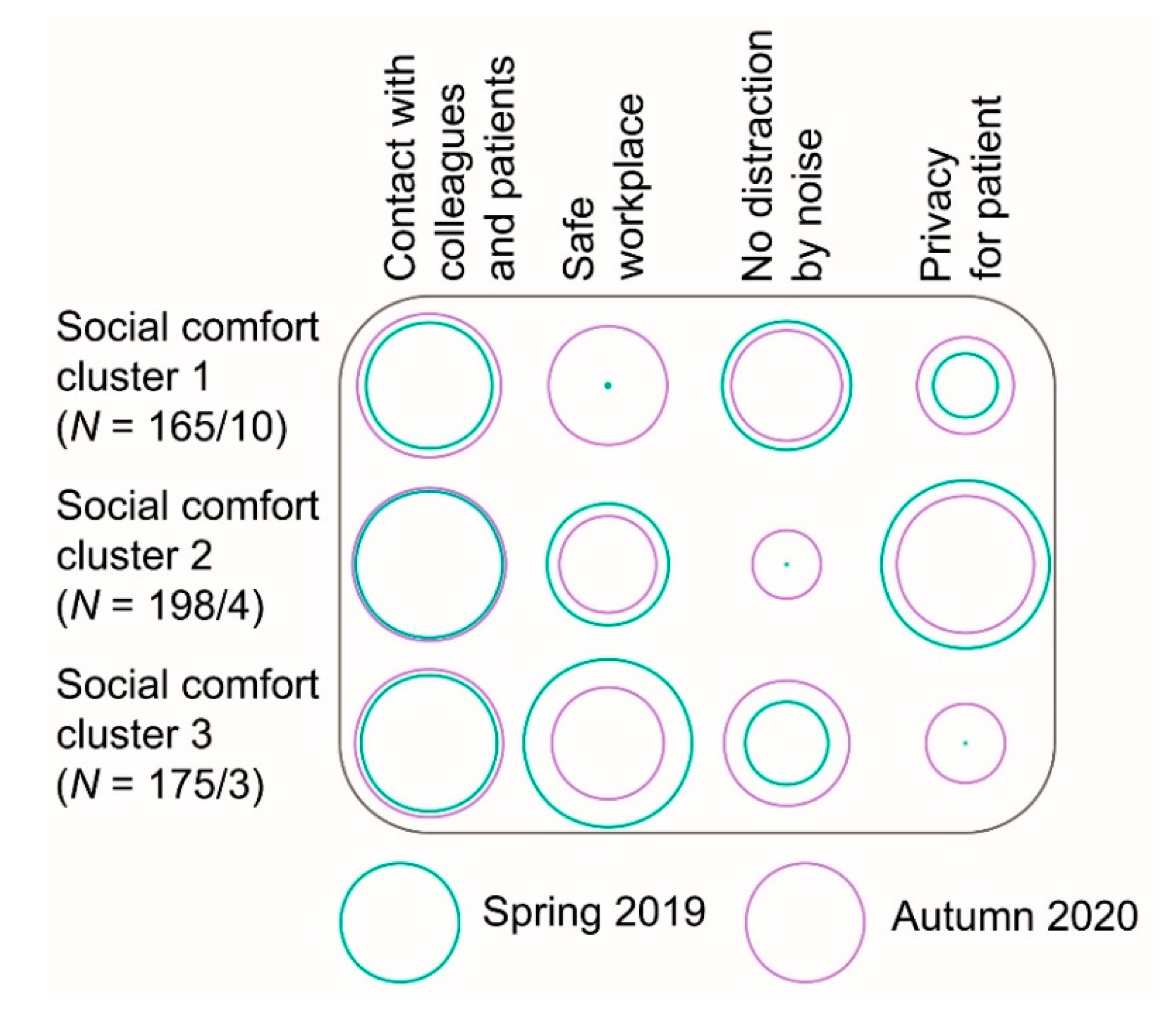 Ijerph 18 07353 g008