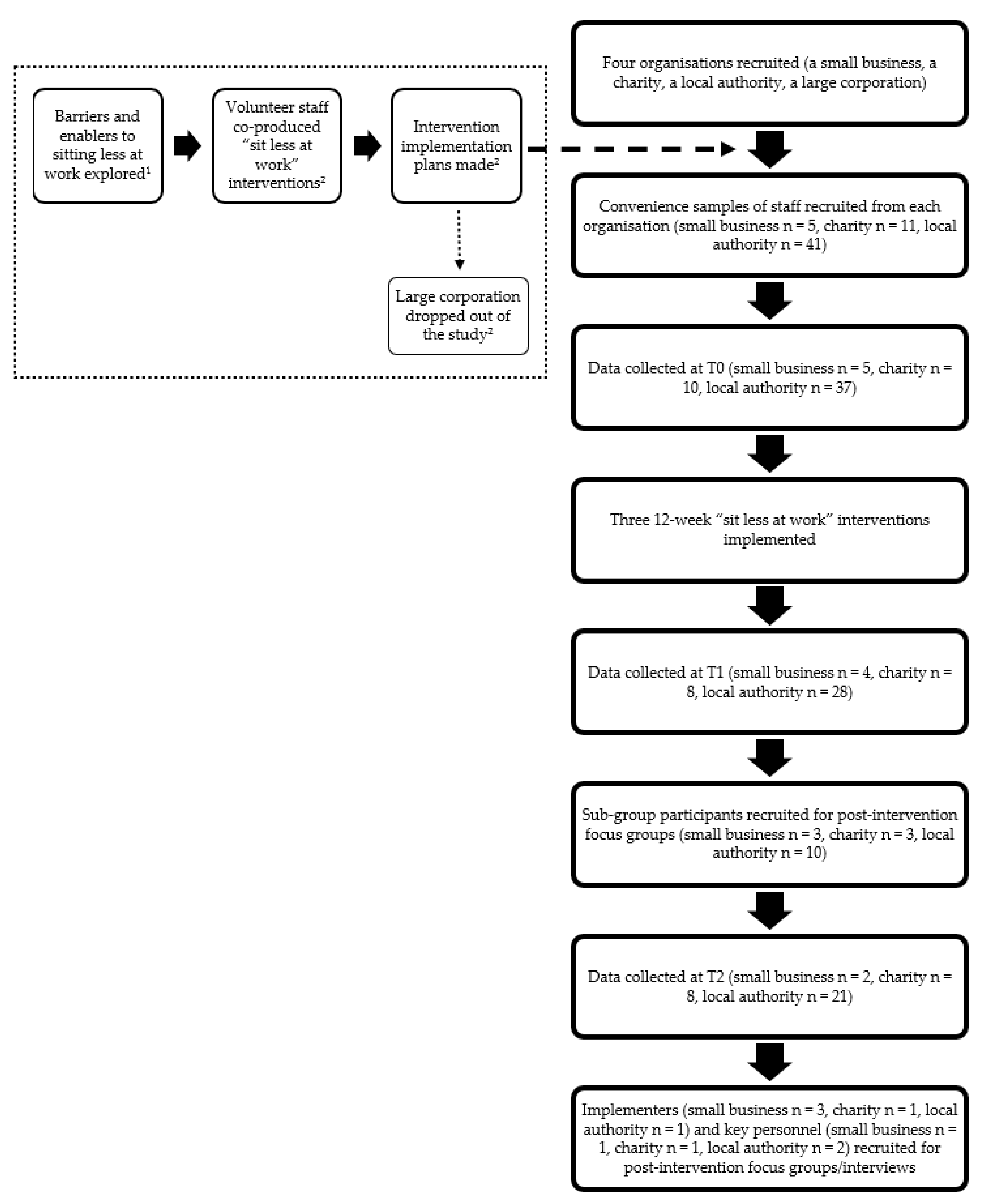 Ijerph 18 07361 g001