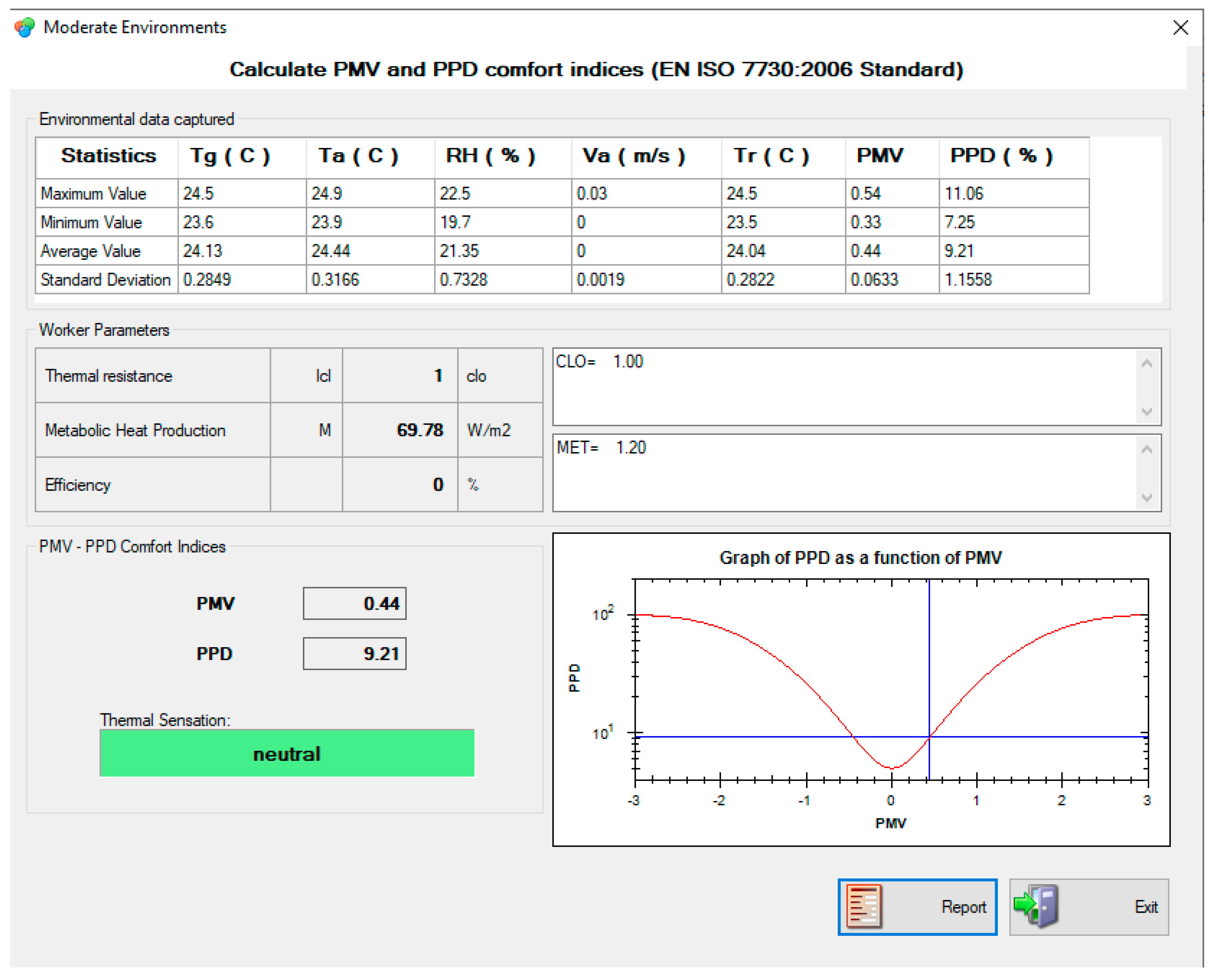 Ijerph 18 07363 g0a3