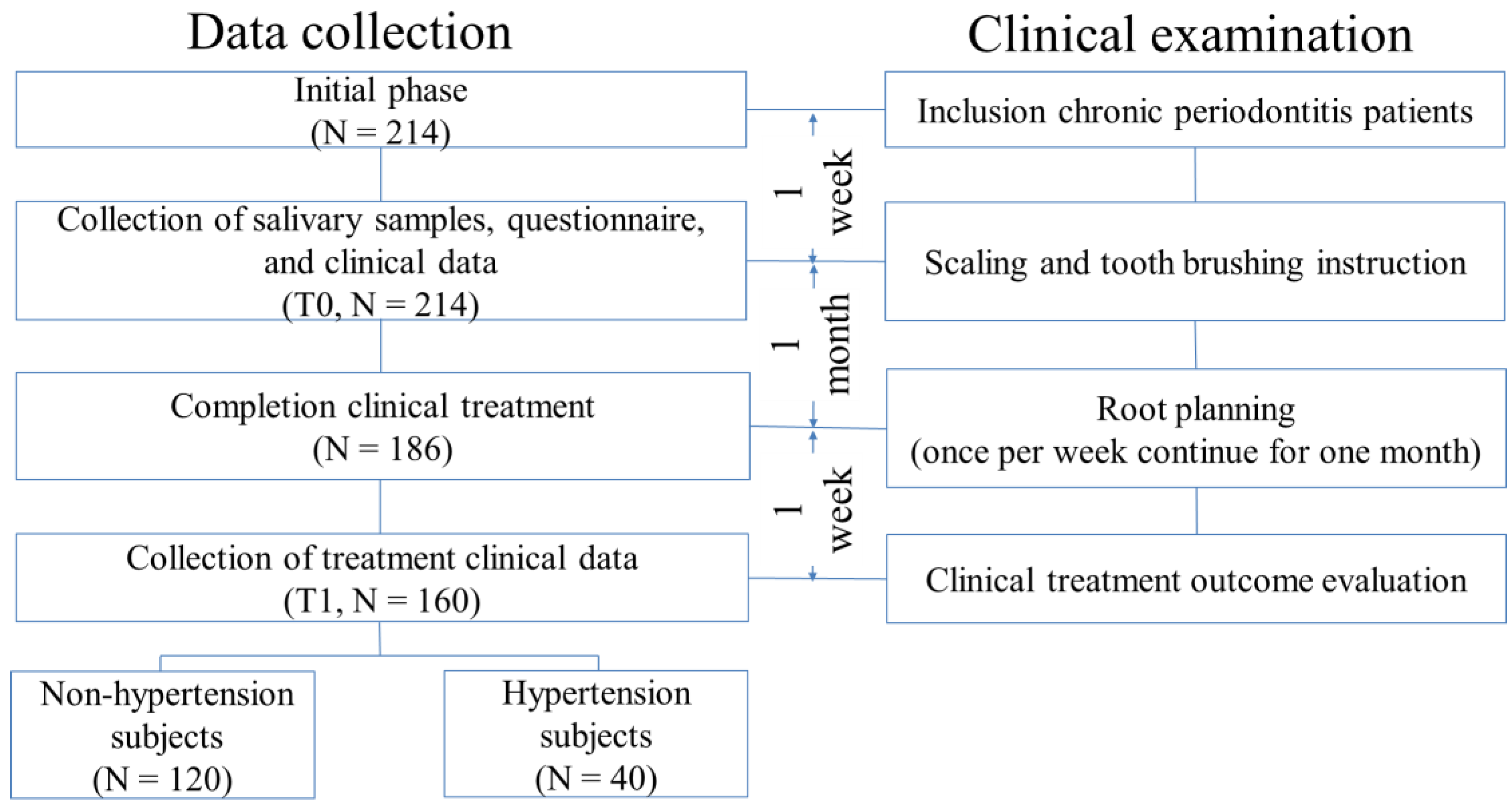 Ijerph 18 07364 g001