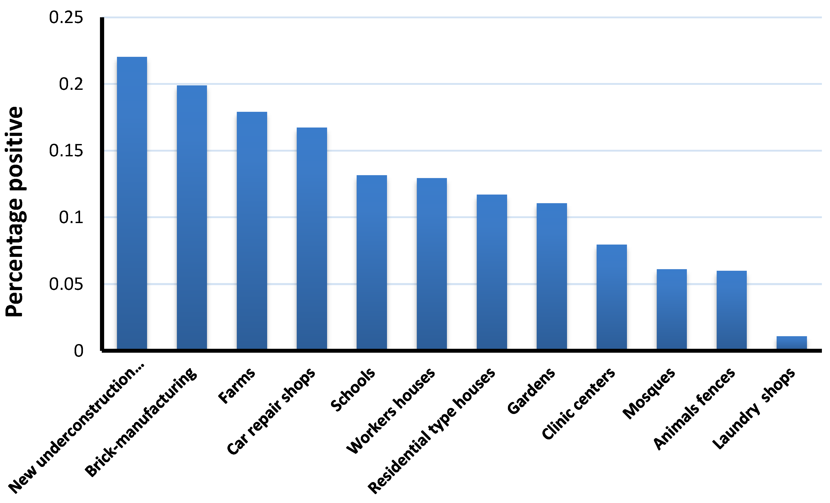 Ijerph 18 07368 g002