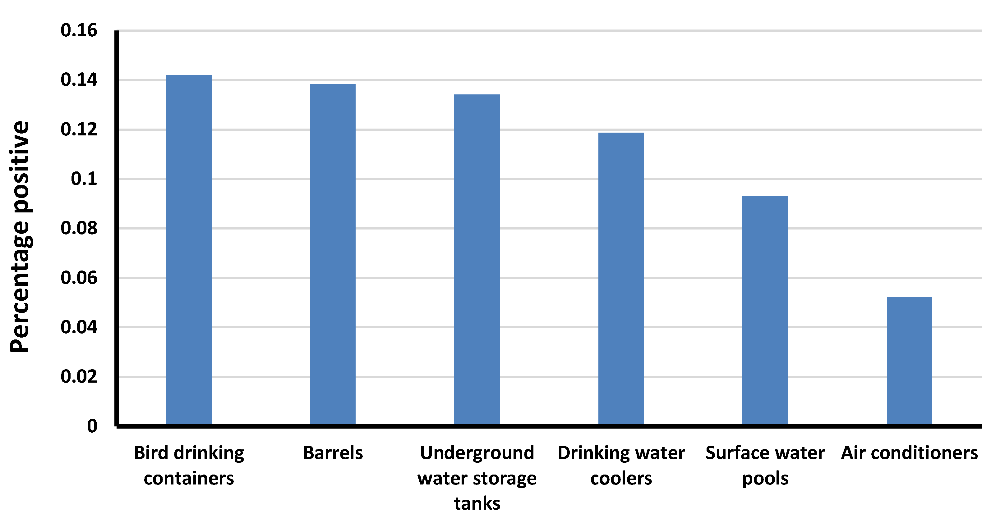 Ijerph 18 07368 g003