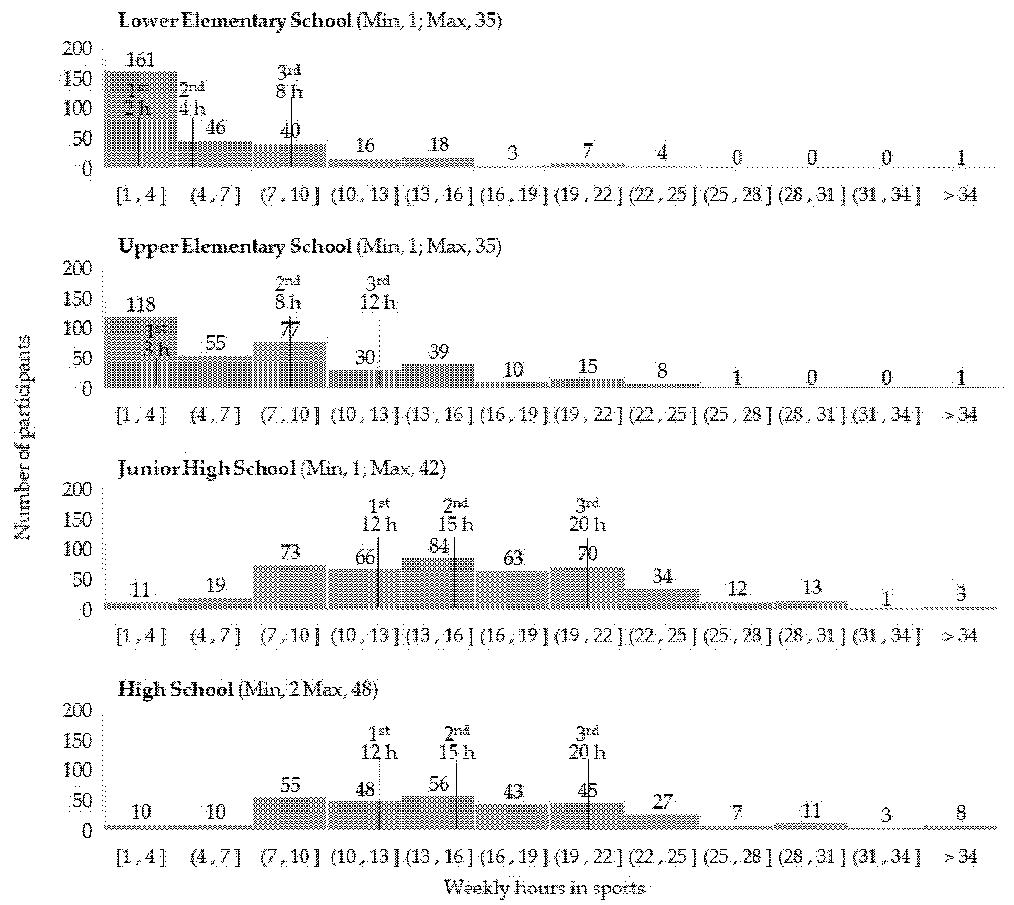 Ijerph 18 07369 g002