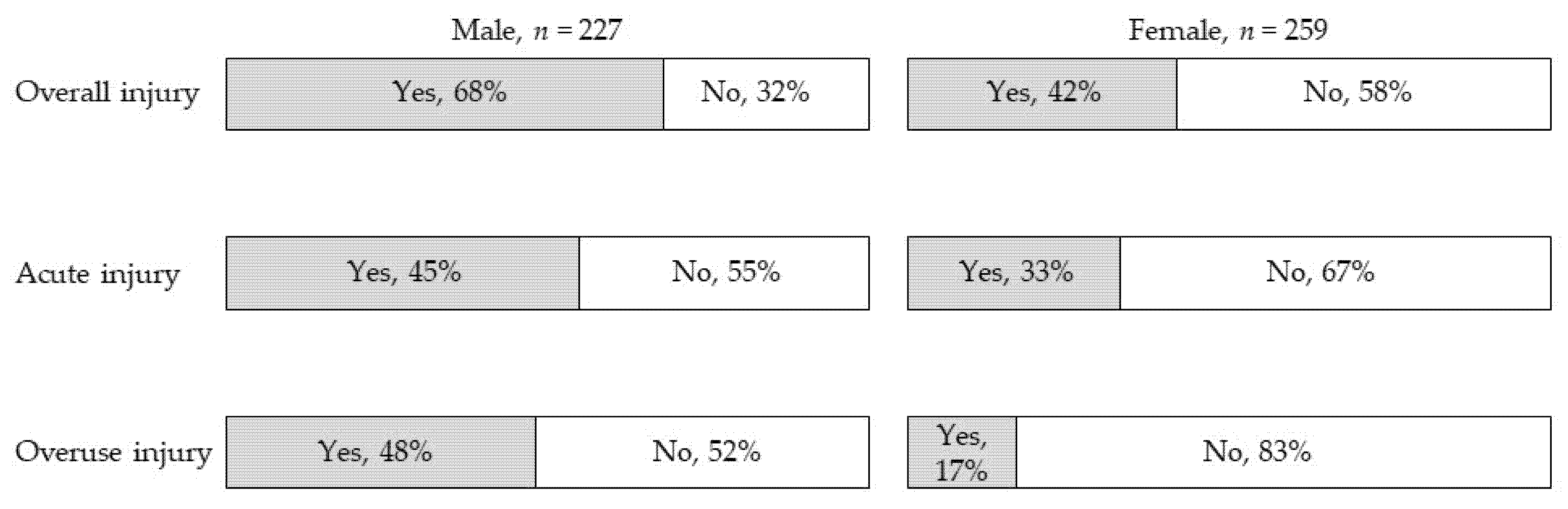 Ijerph 18 07369 g003
