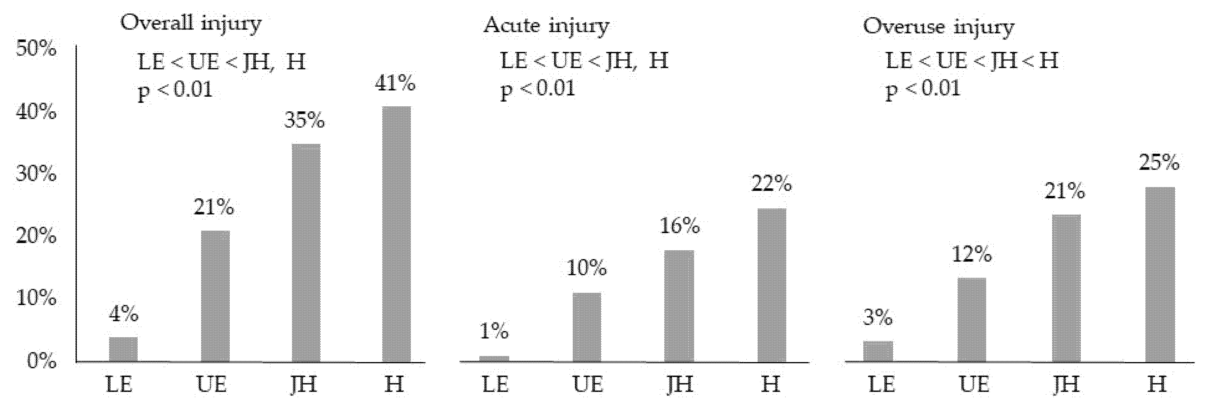Ijerph 18 07369 g004