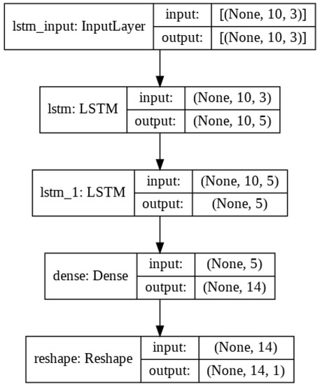Ijerph 18 07376 g0a1 550