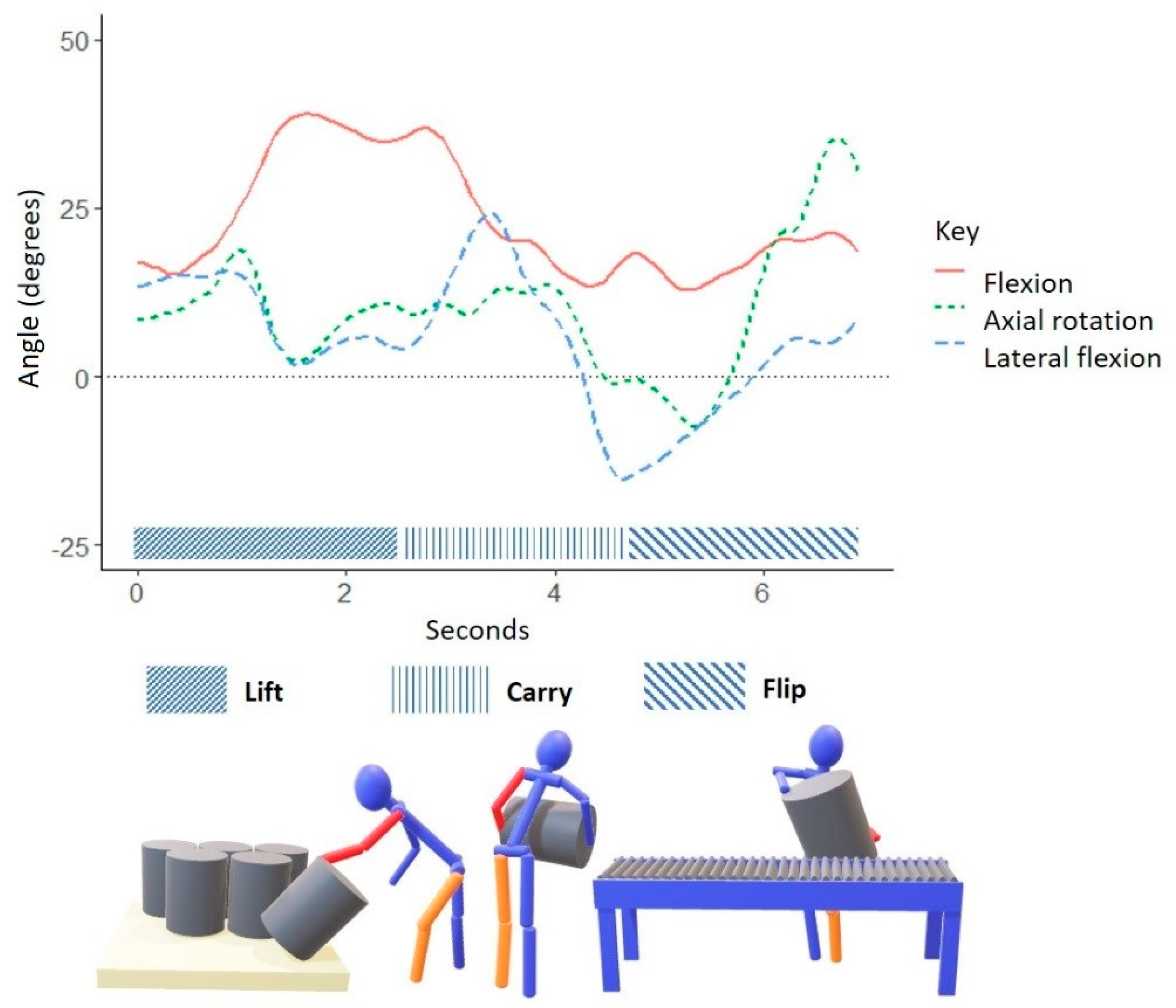 Ijerph 18 07380 g003 Ijerph 18 07380 g003