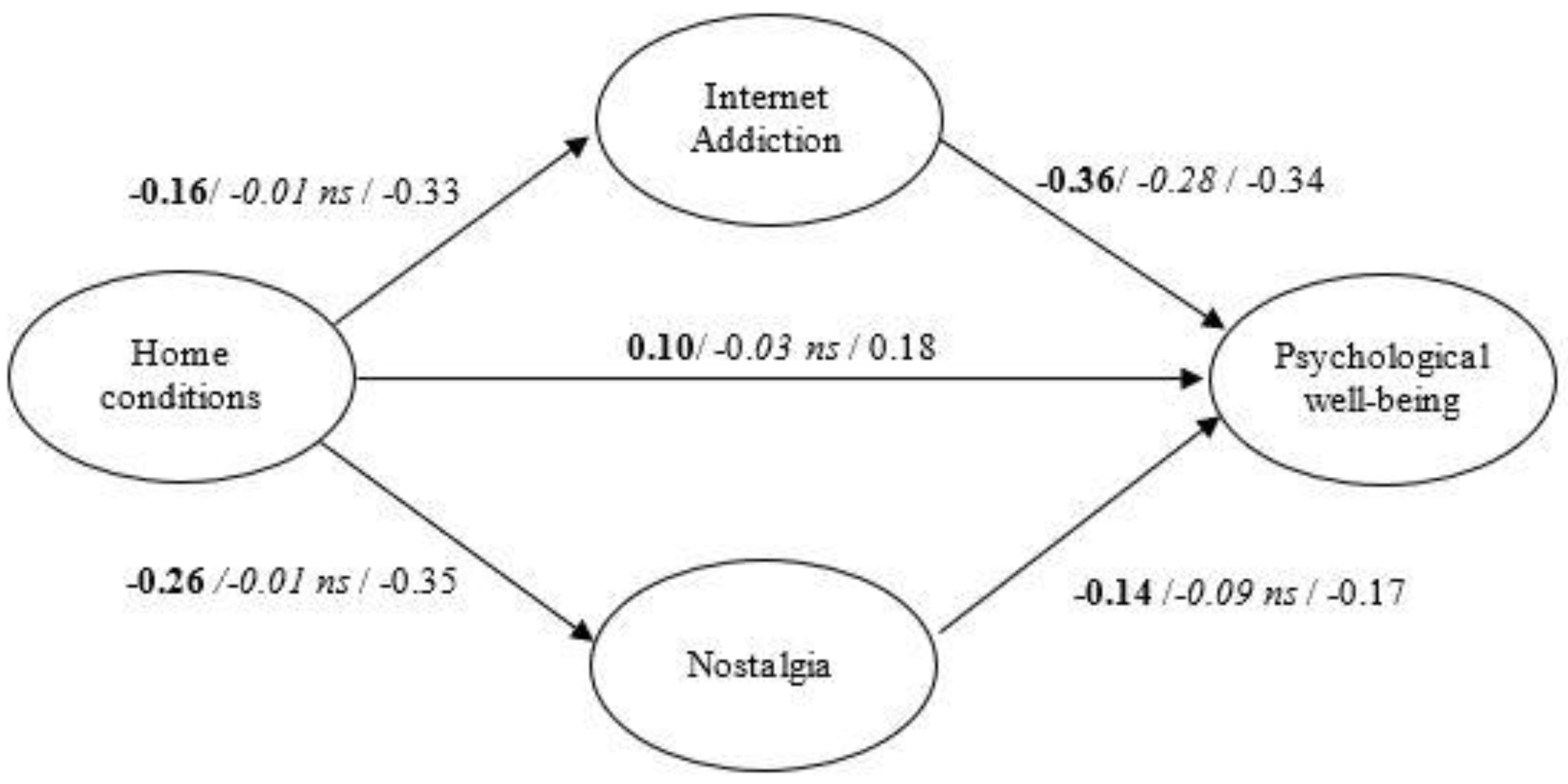 Ijerph 18 07386 g001