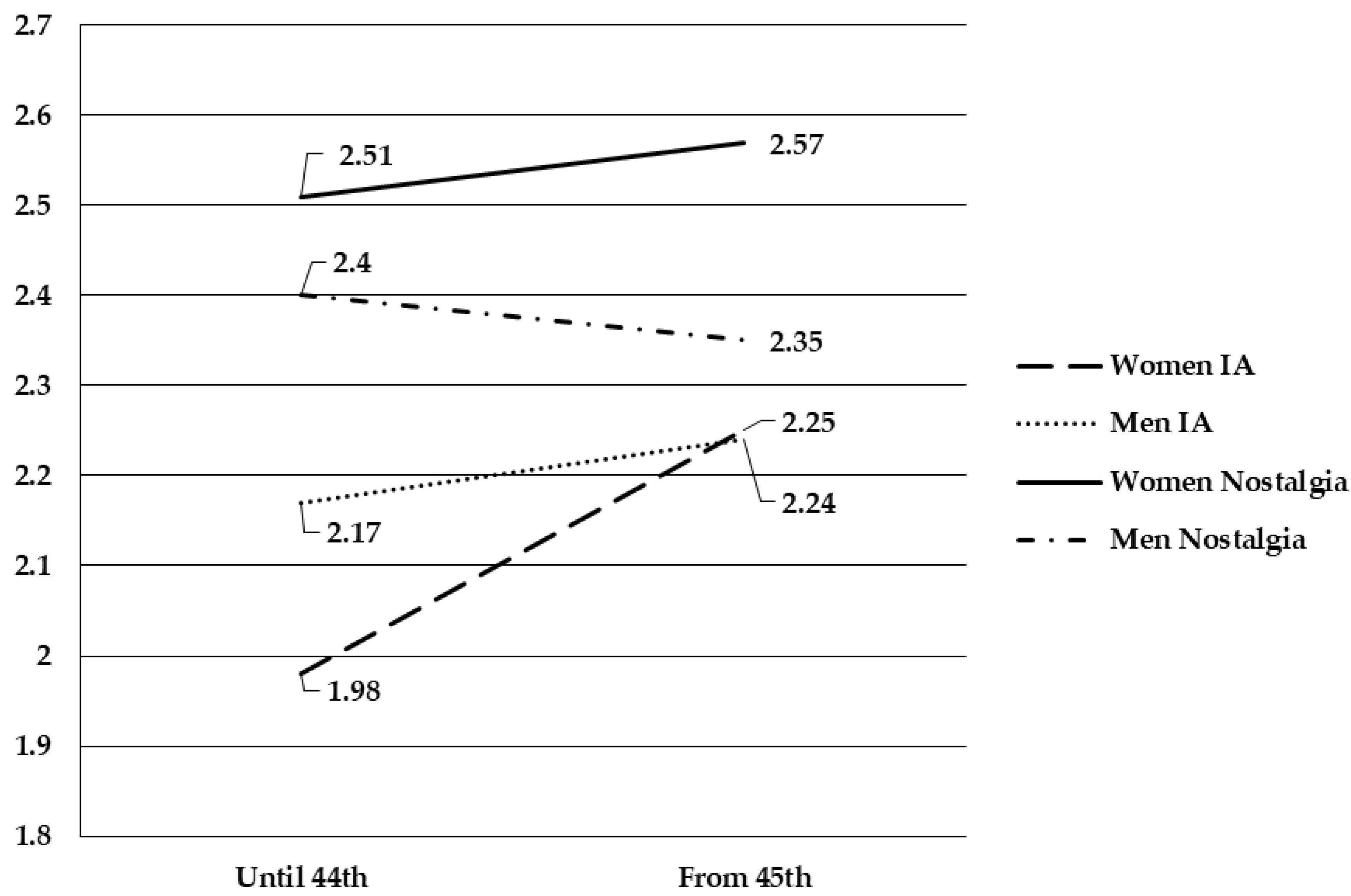Ijerph 18 07386 g002