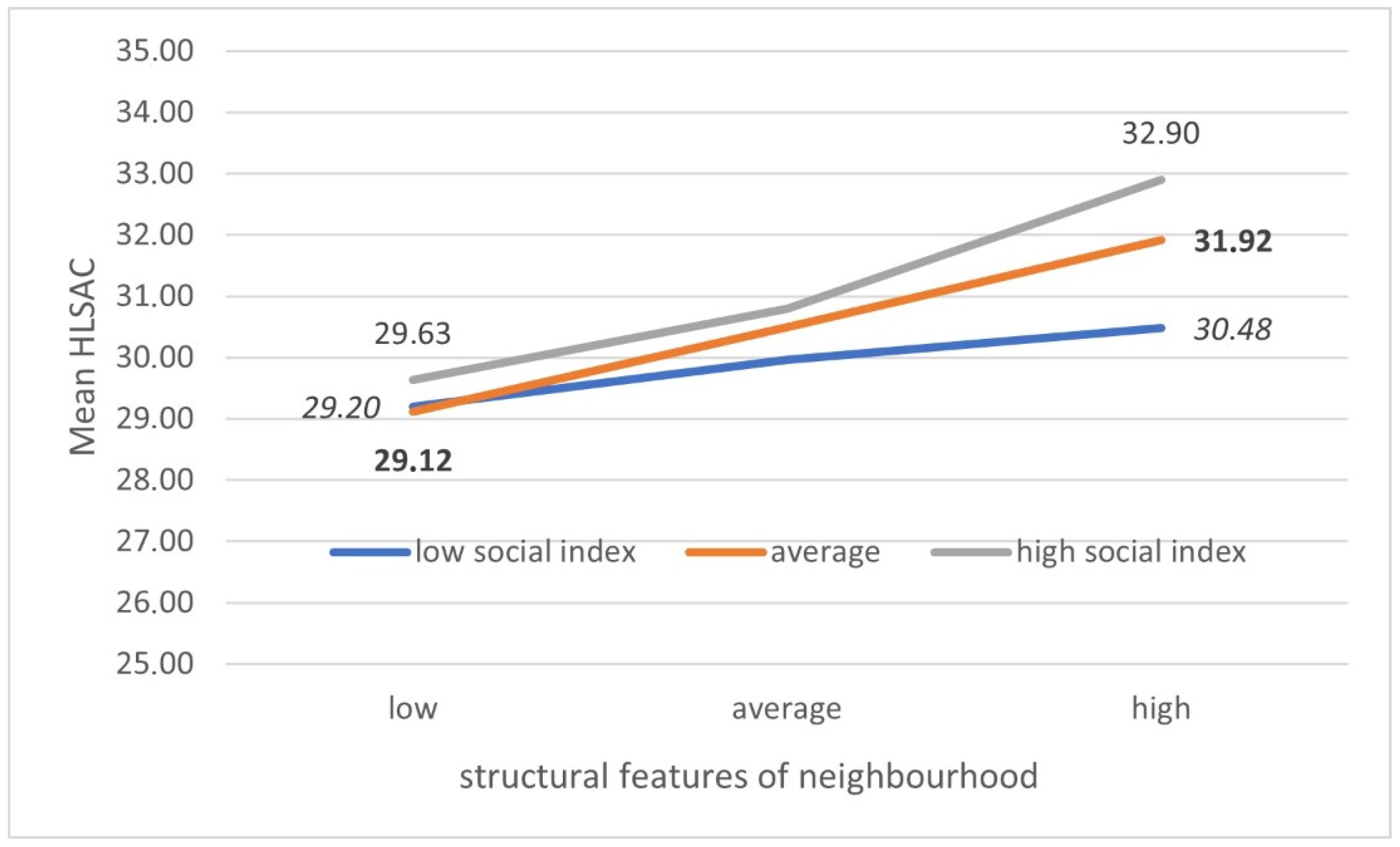 Ijerph 18 07388 g001