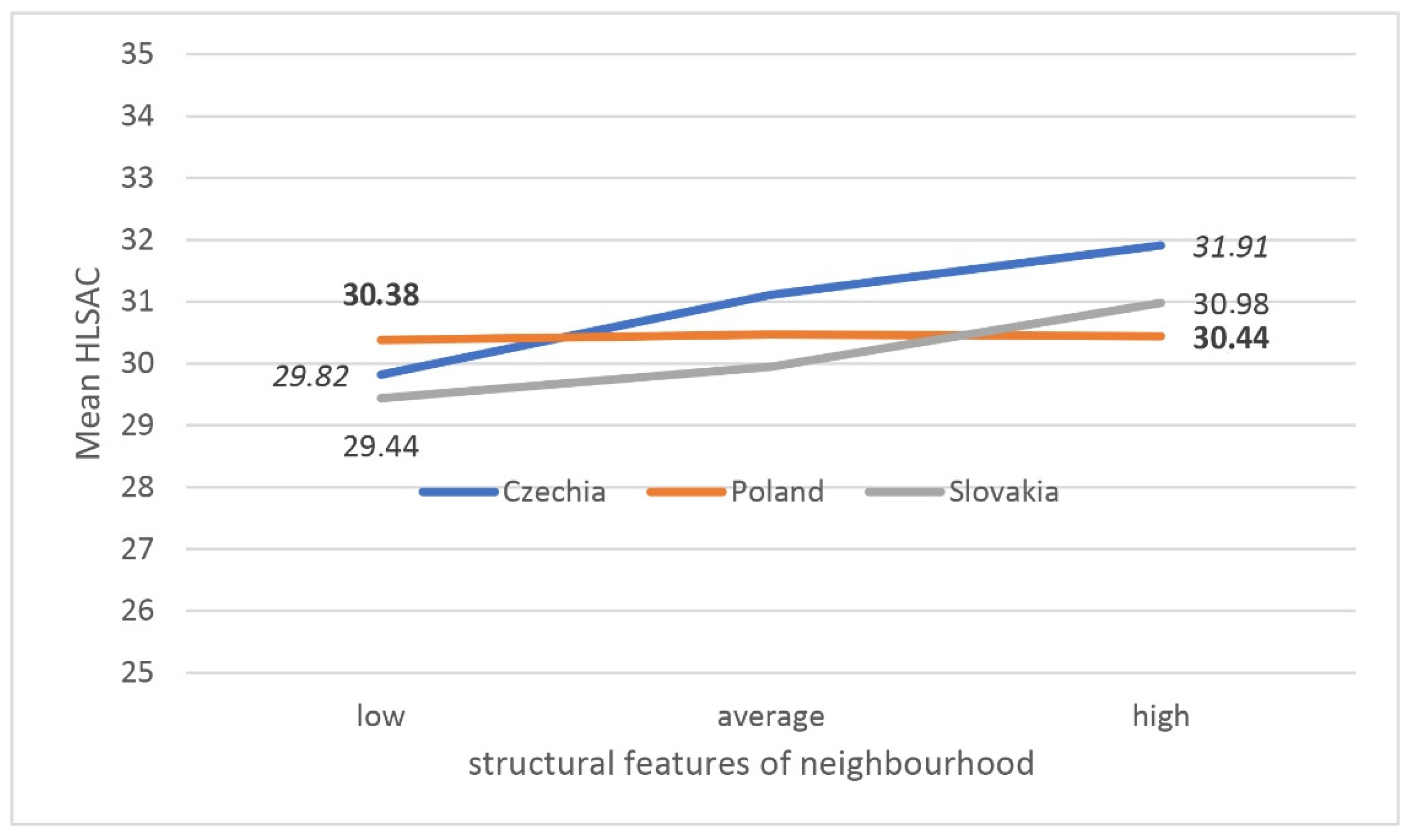 Ijerph 18 07388 g002