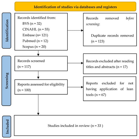 Ijerph 18 07389 g001