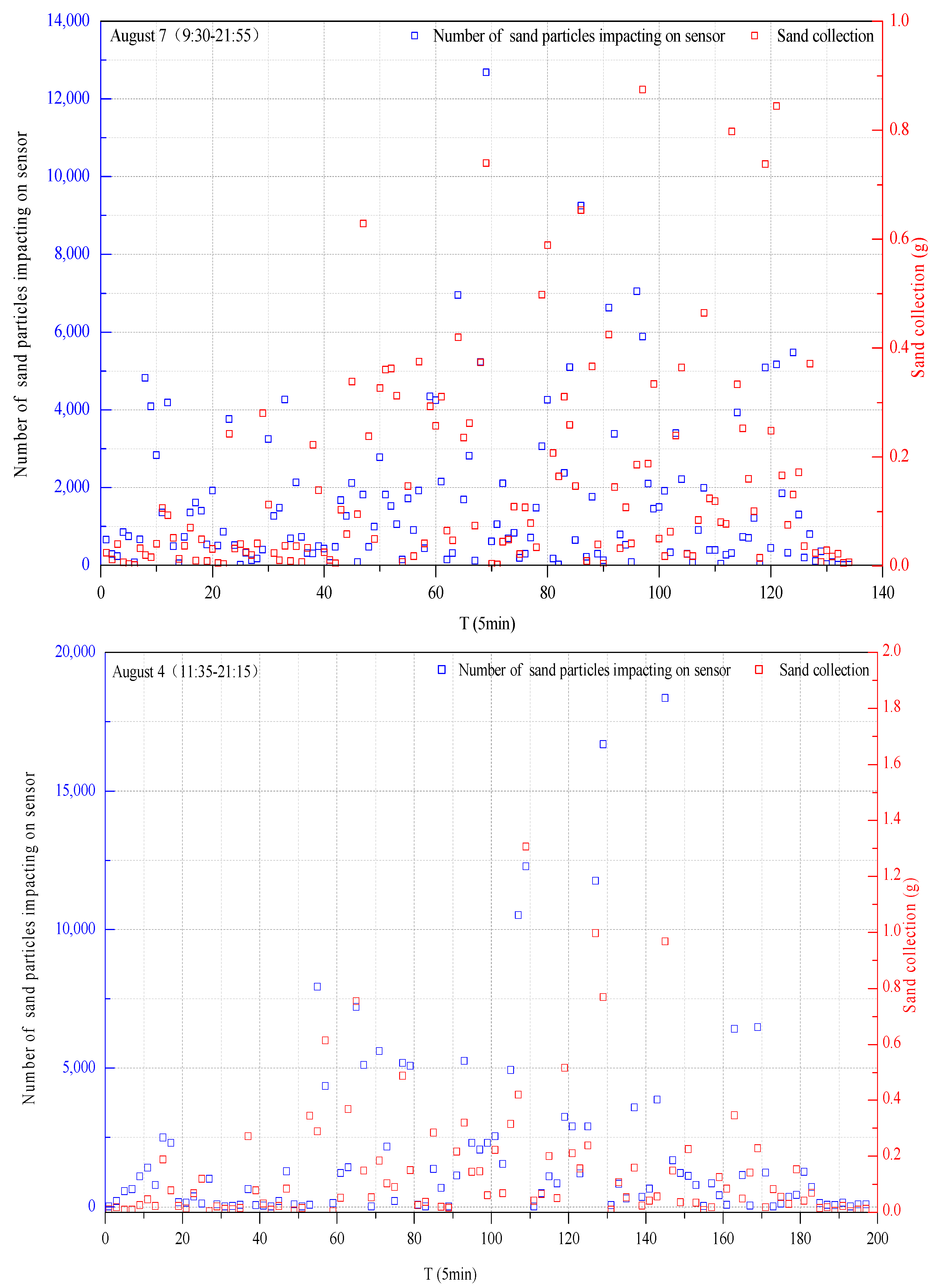 Ijerph 18 07393 g004b