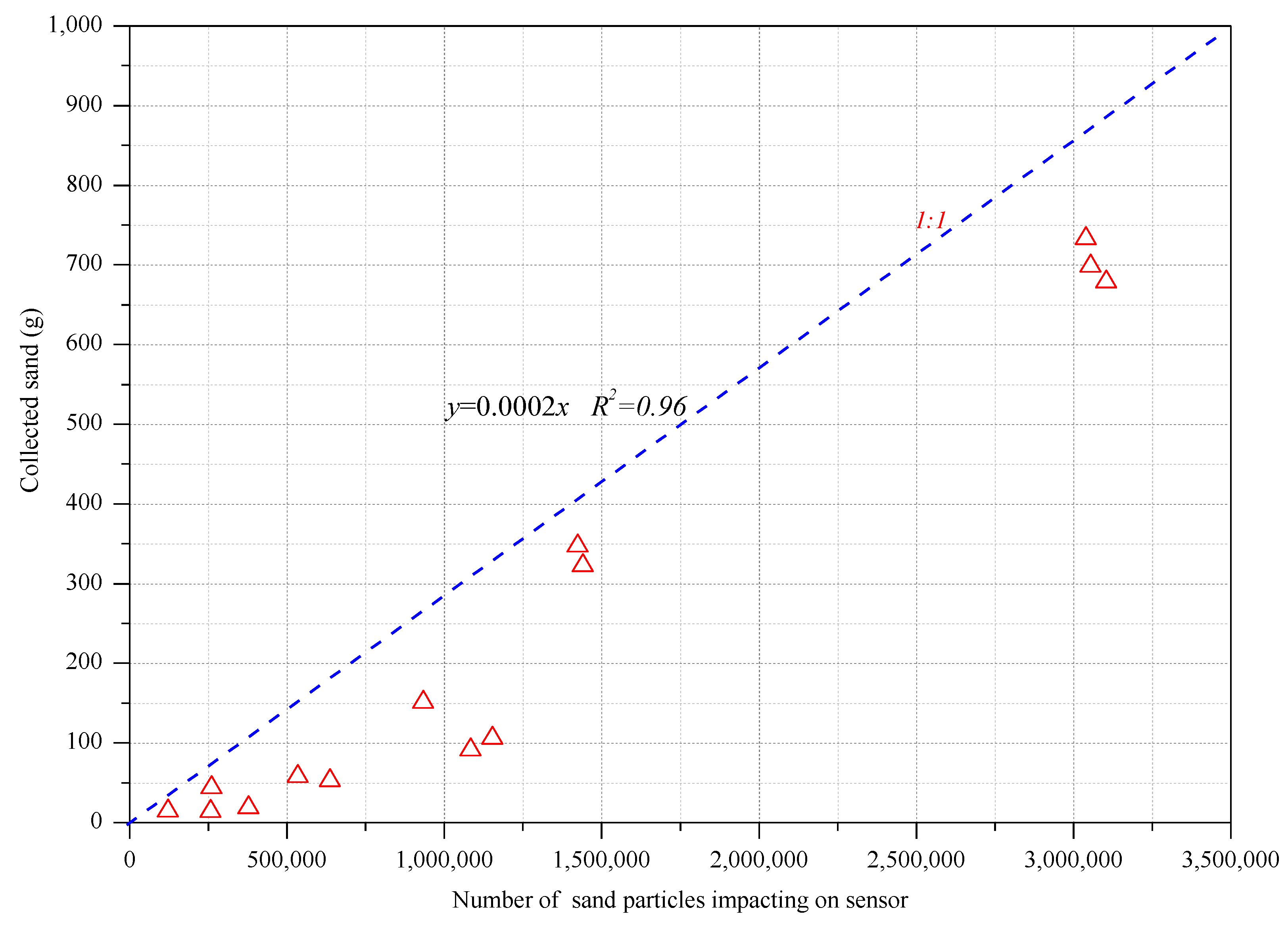 Ijerph 18 07393 g005