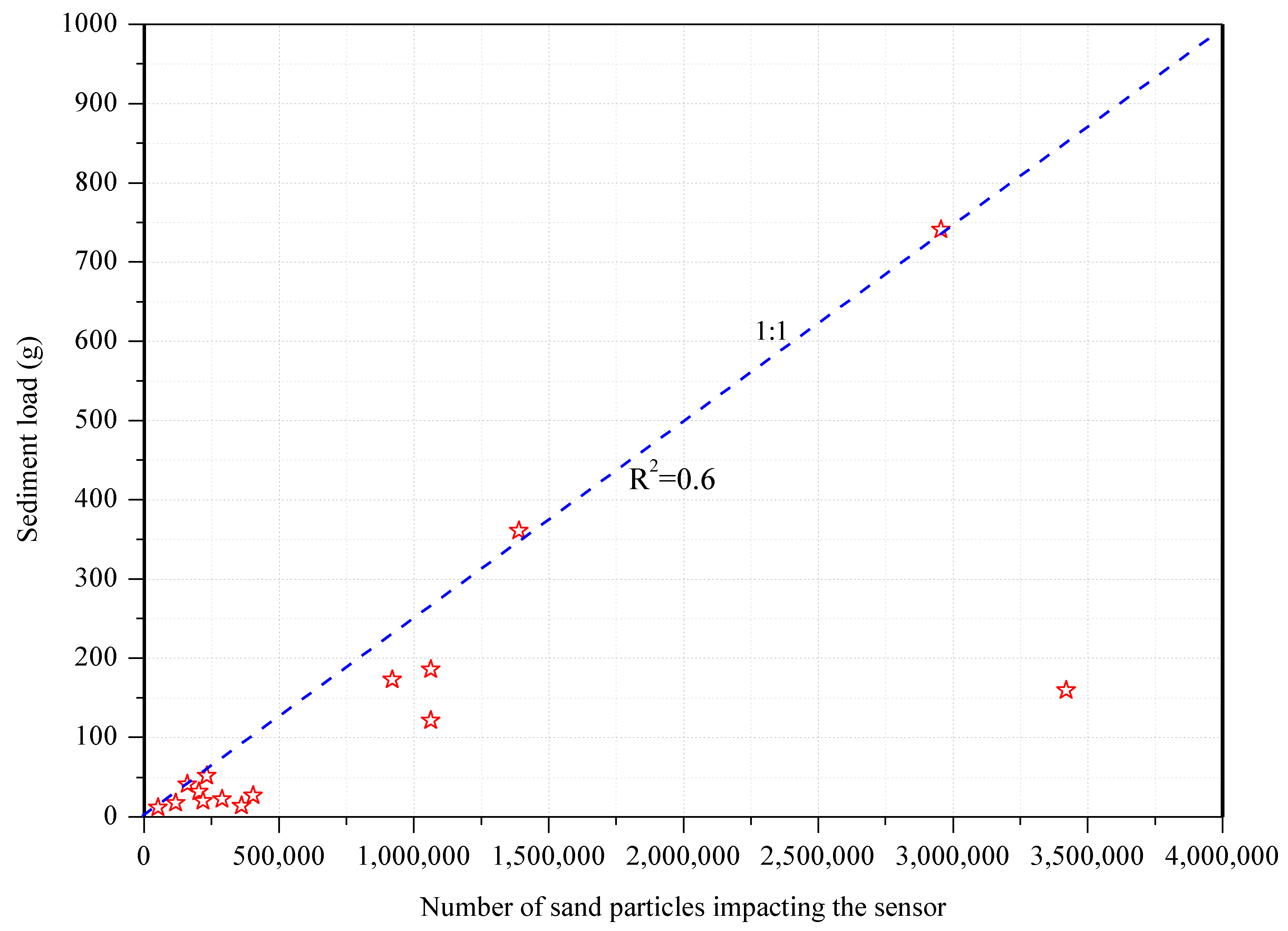Ijerph 18 07393 g006
