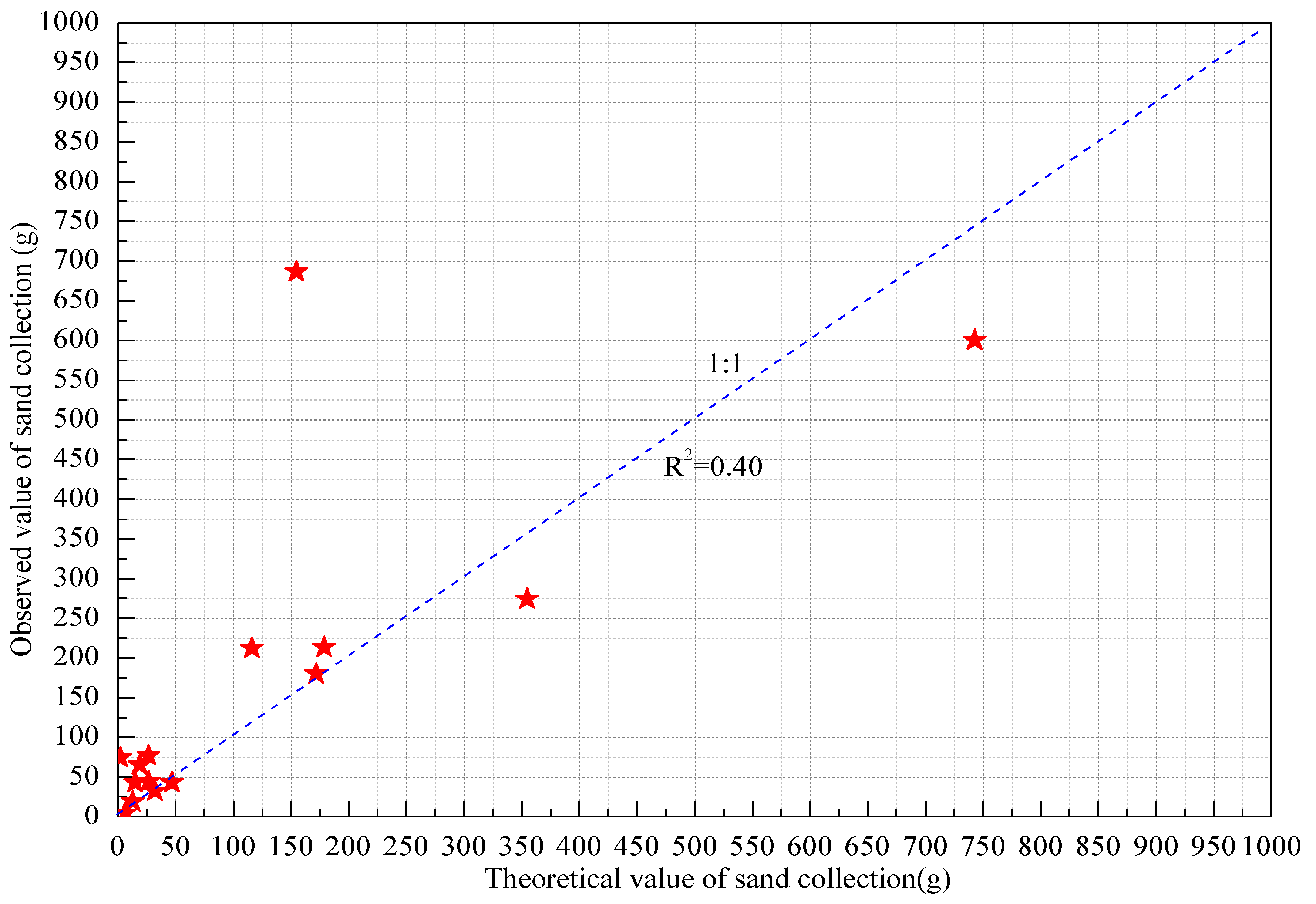 Ijerph 18 07393 g007