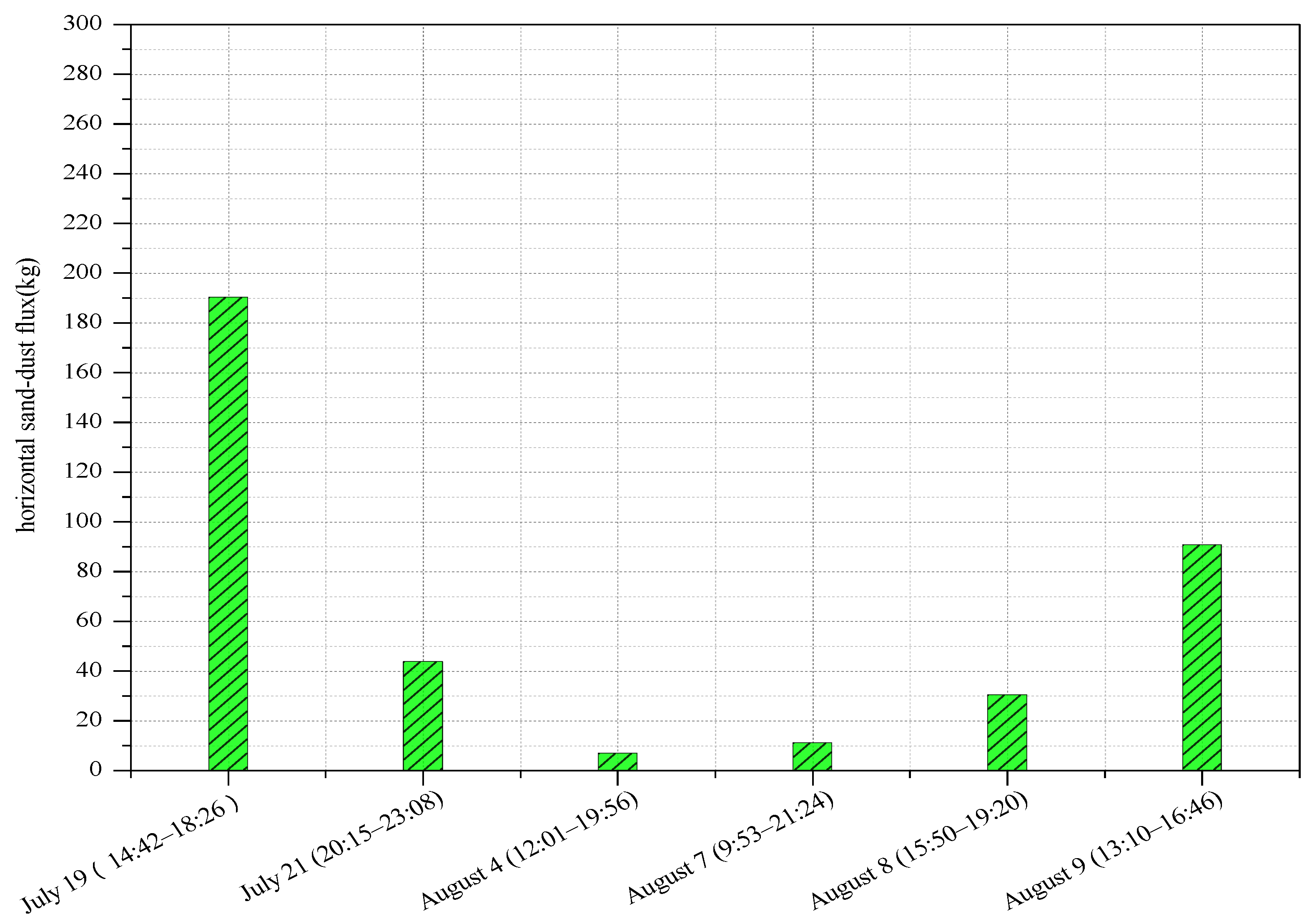 Ijerph 18 07393 g008