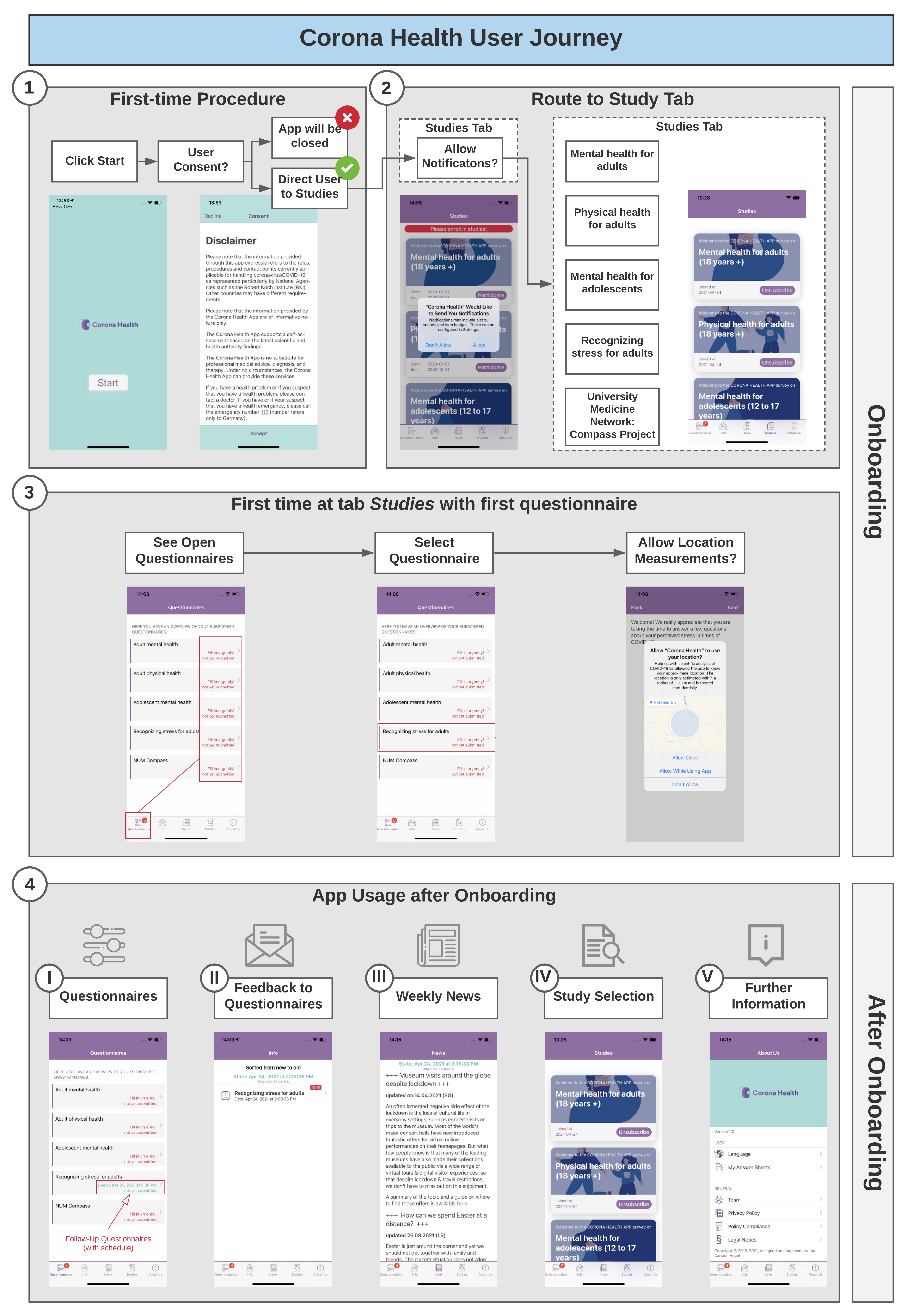 Ijerph 18 07395 g001