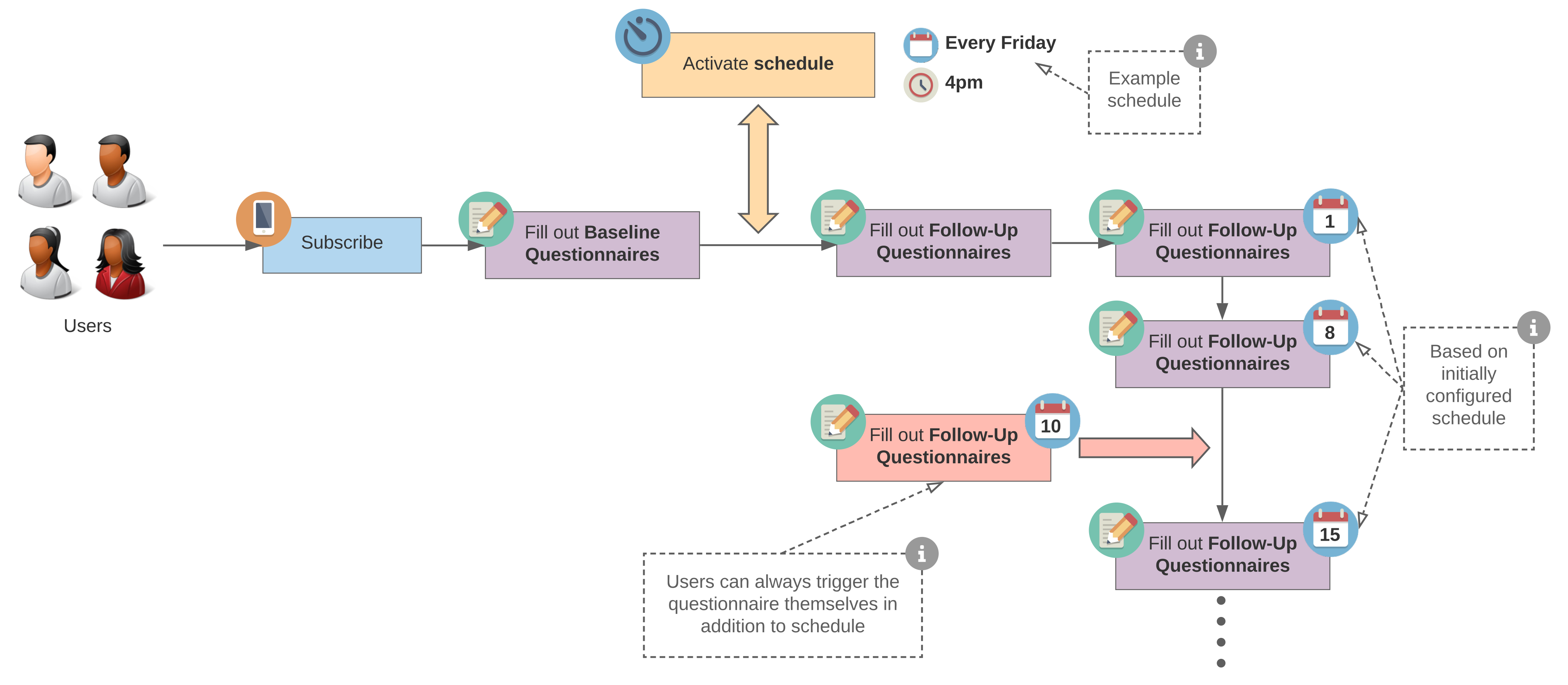 Ijerph 18 07395 g003