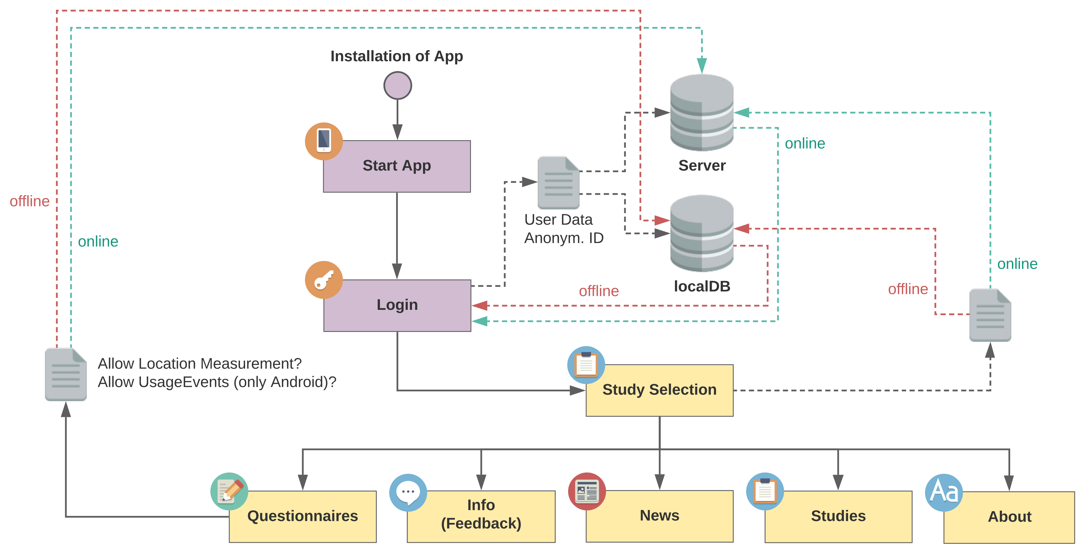 Ijerph 18 07395 g004