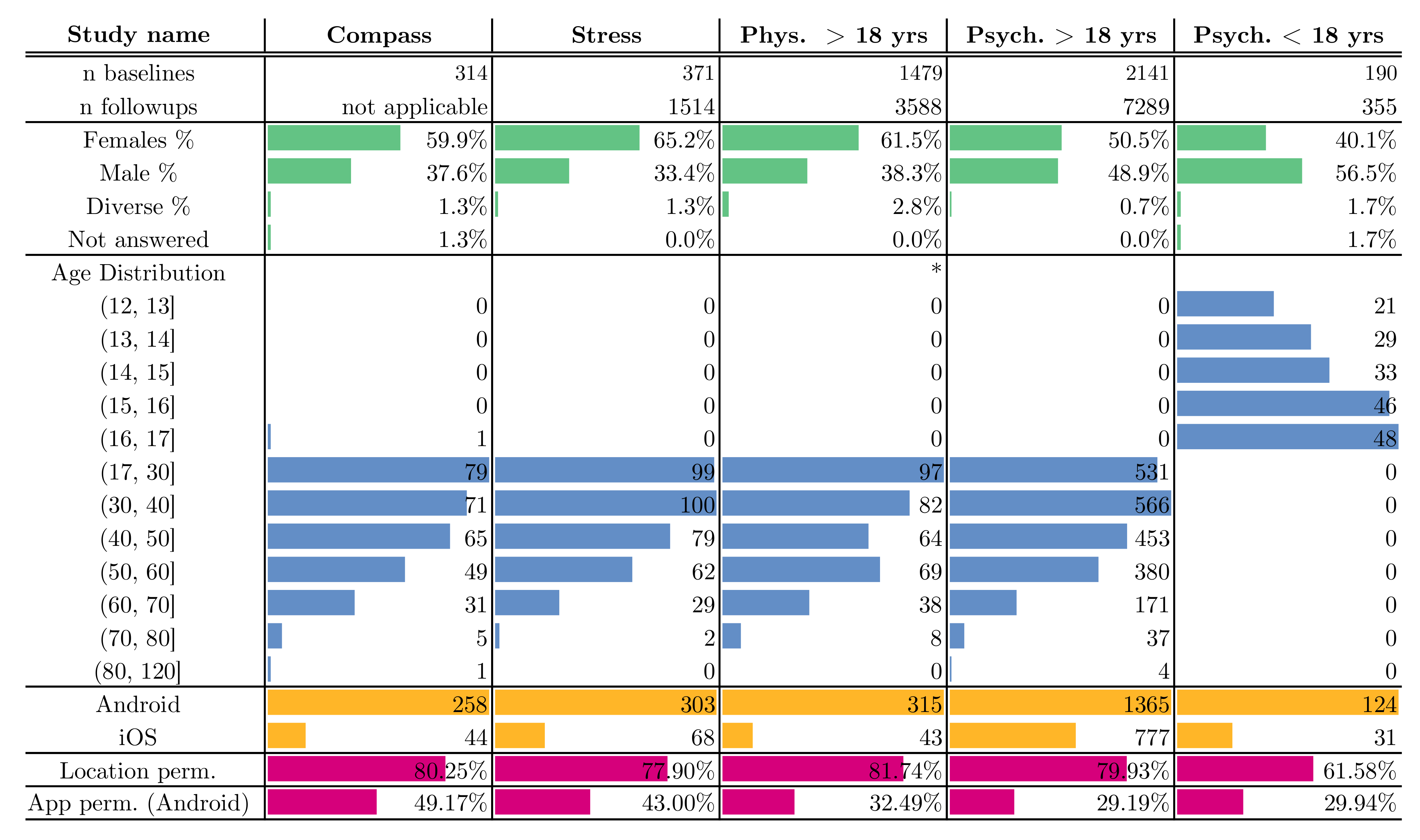 Ijerph 18 07395 g009