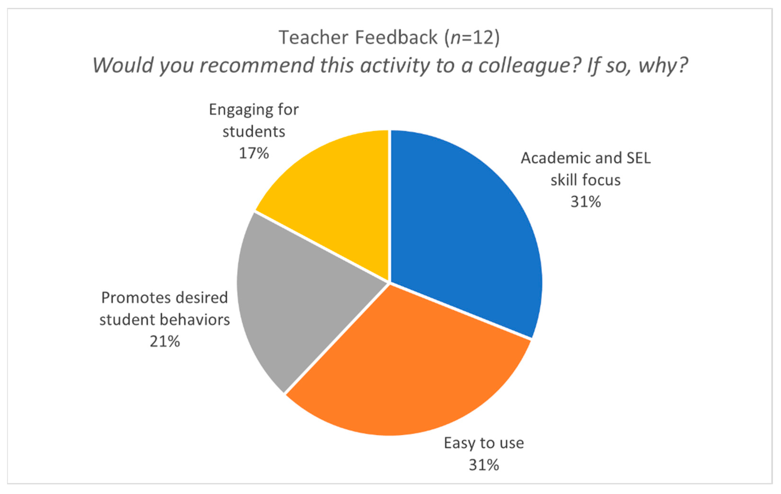 Ijerph 18 07397 g002