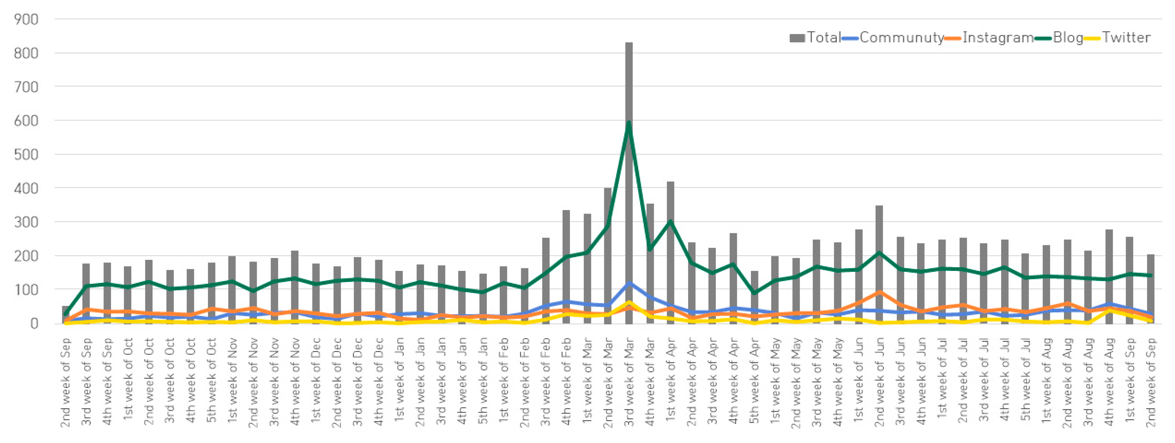 Ijerph 18 07398 g001