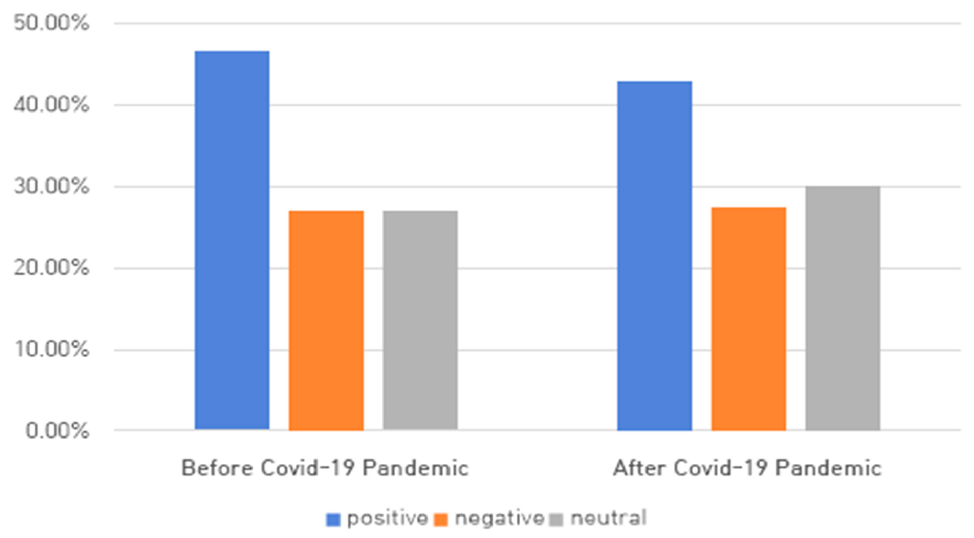 Ijerph 18 07398 g002