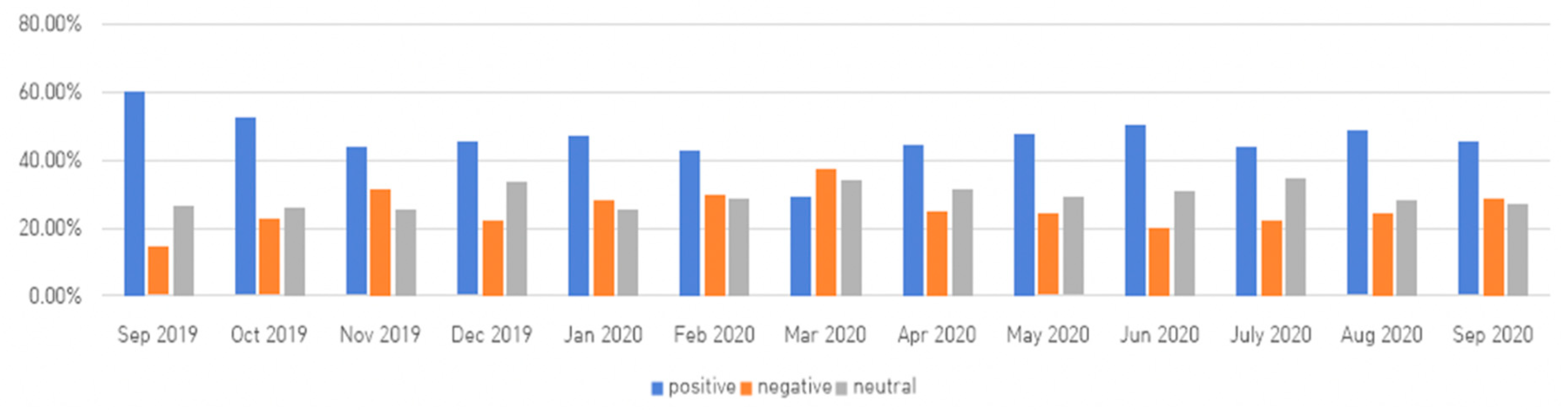 Ijerph 18 07398 g003