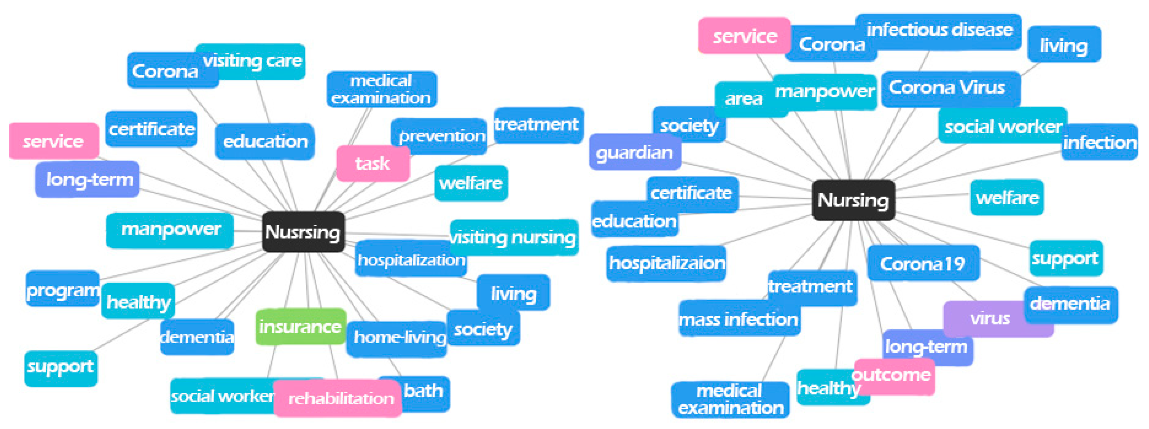 Ijerph 18 07398 g004