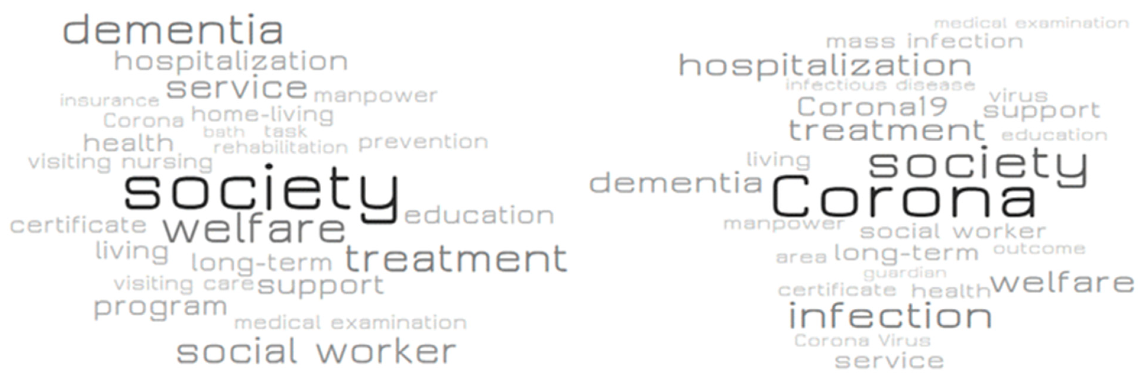 Ijerph 18 07398 g005