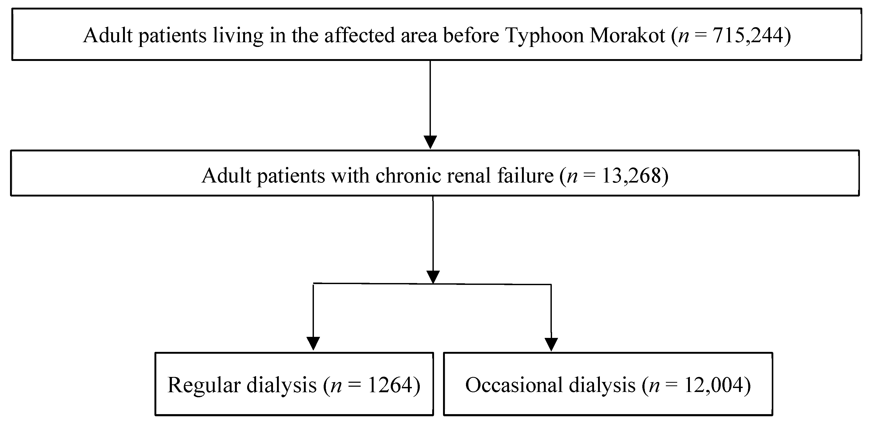 Ijerph 18 07400 g001