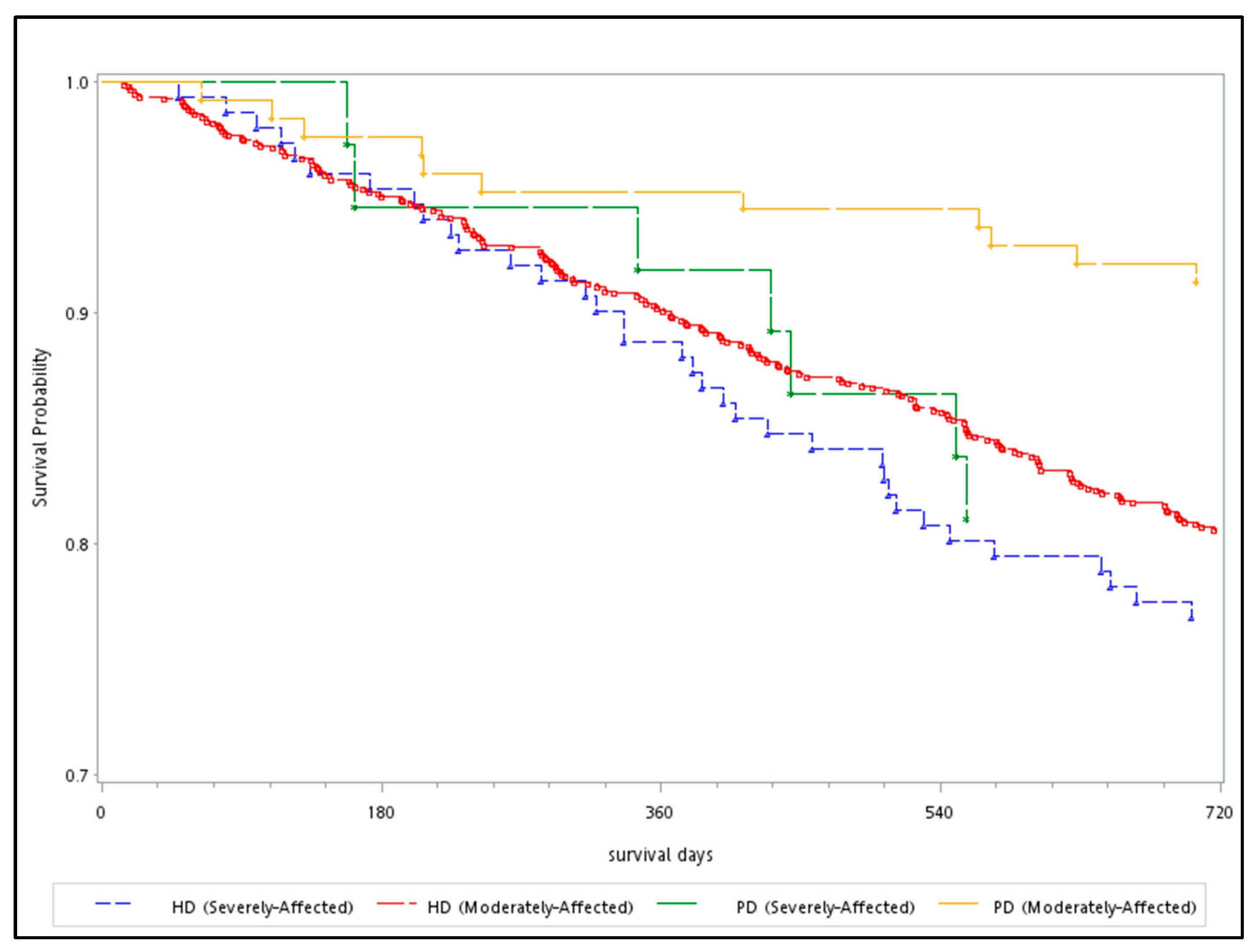 Ijerph 18 07400 g002
