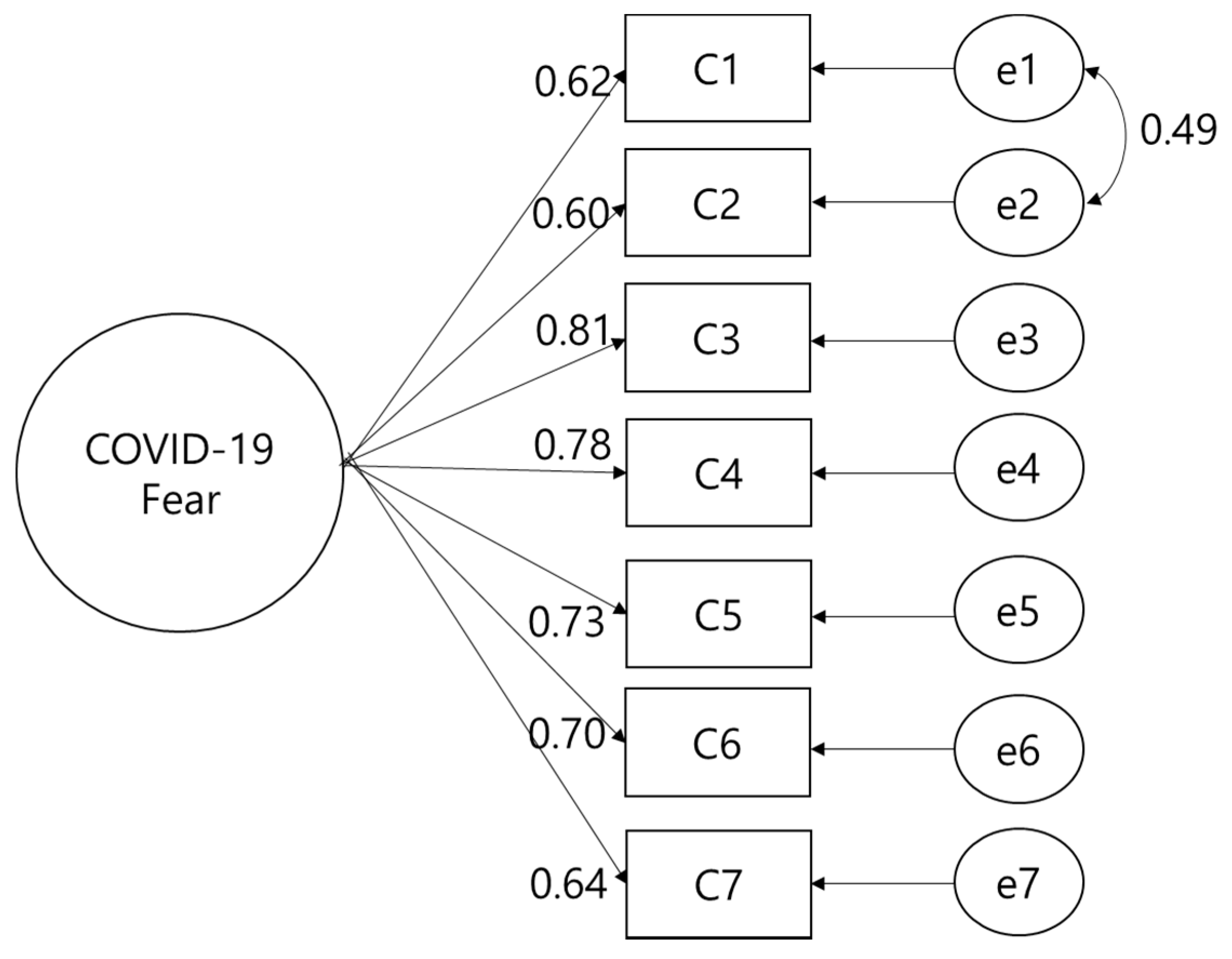 Ijerph 18 07402 g001