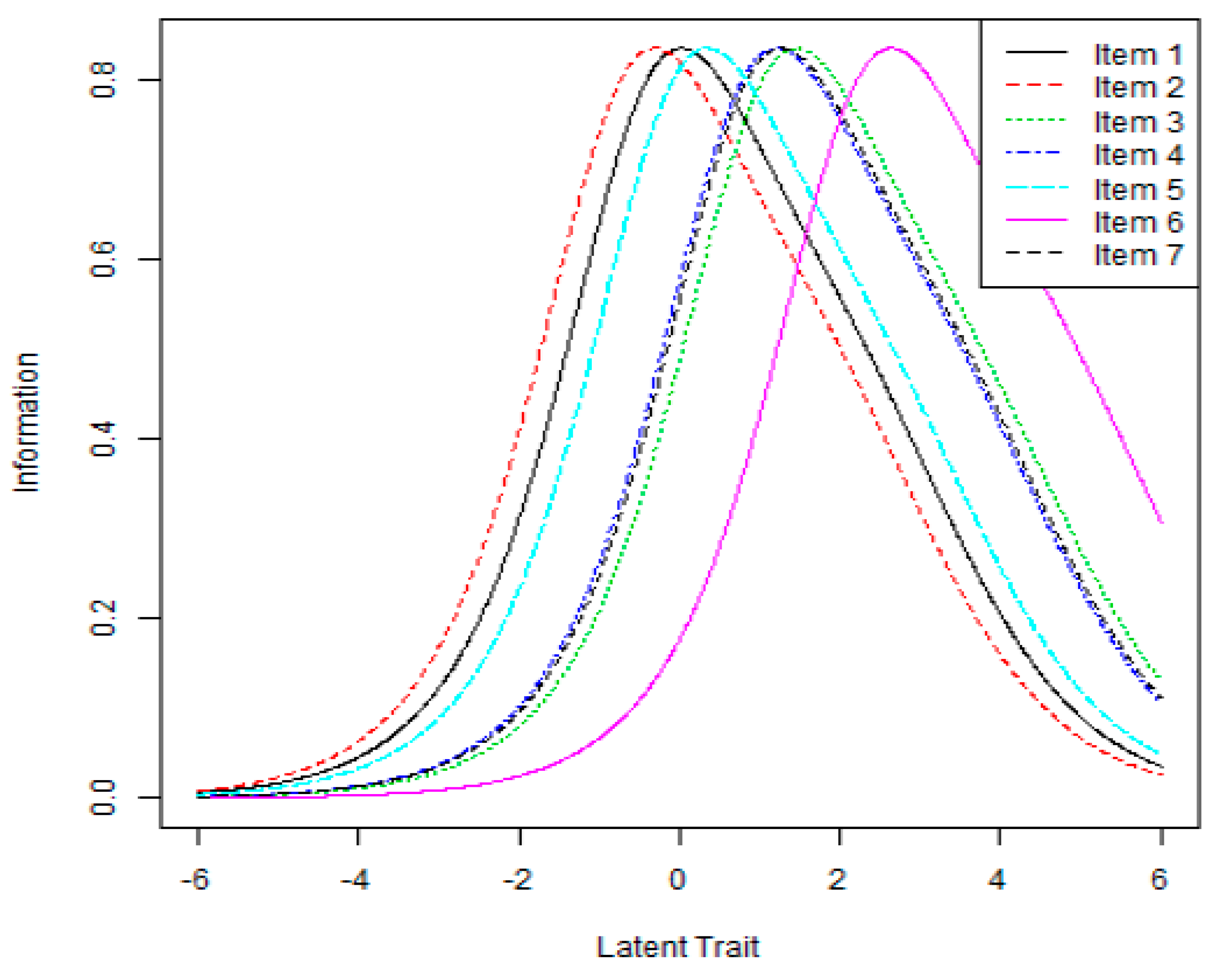 Ijerph 18 07402 g002