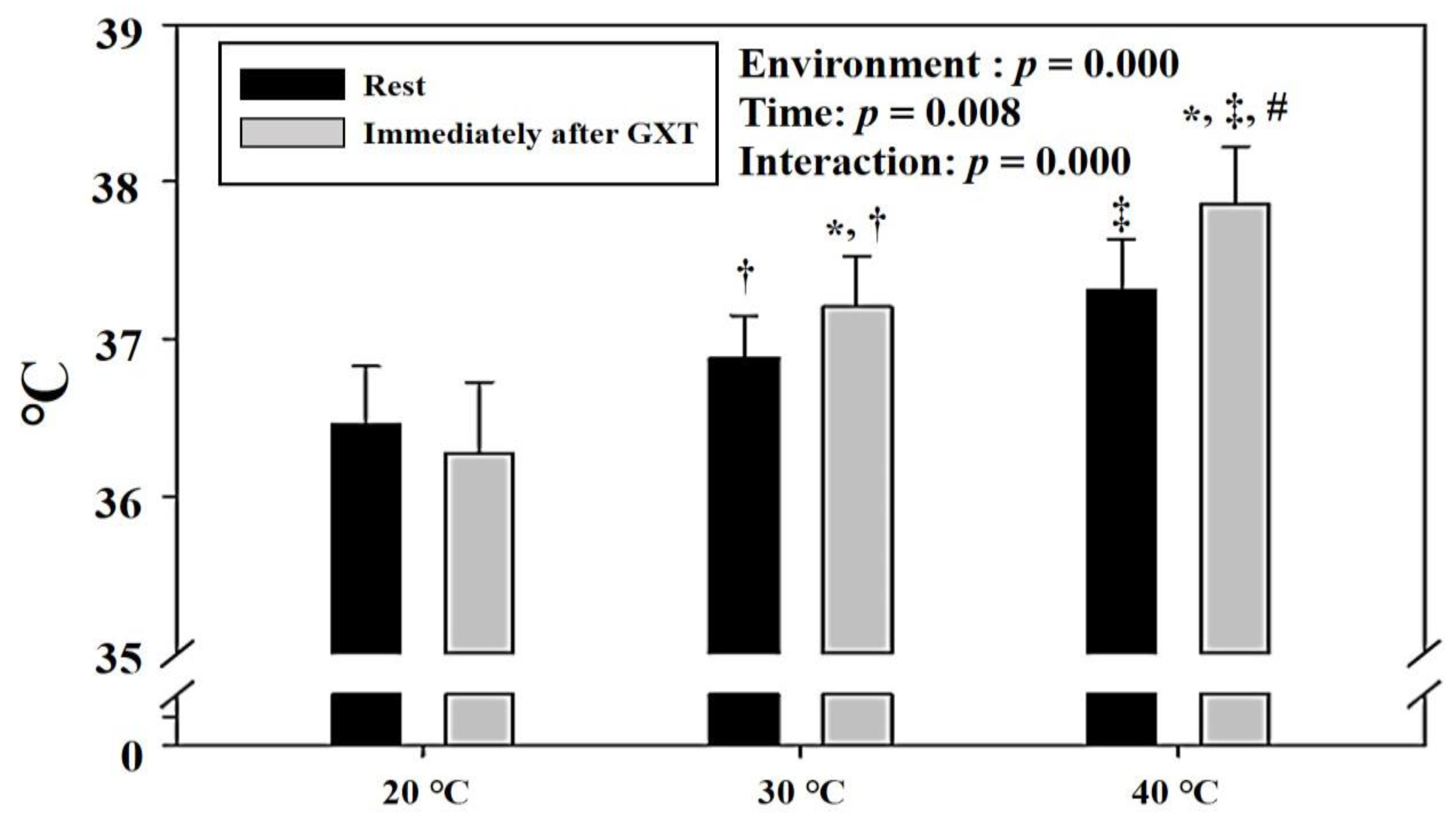 Ijerph 18 07404 g003