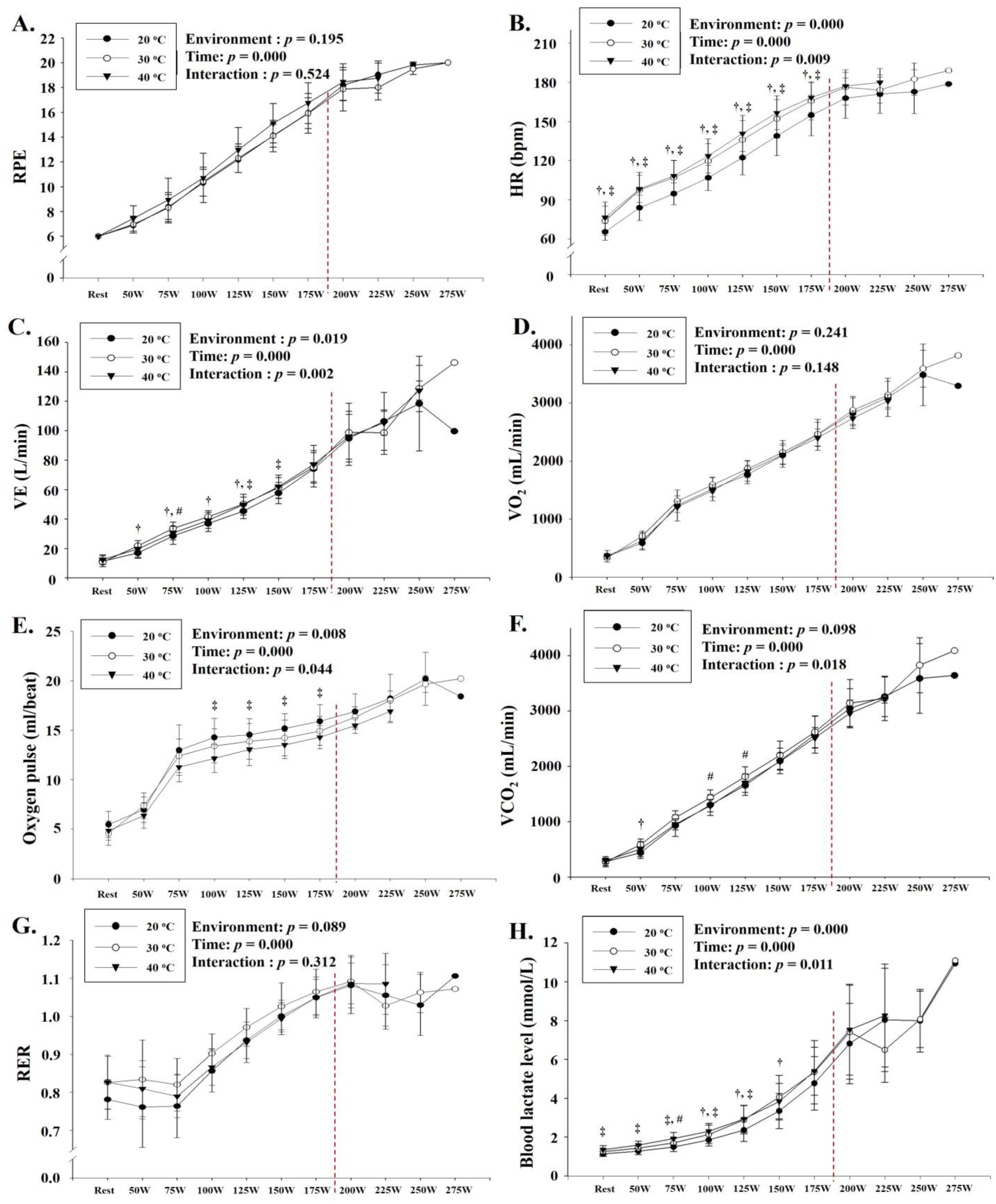 Ijerph 18 07404 g004