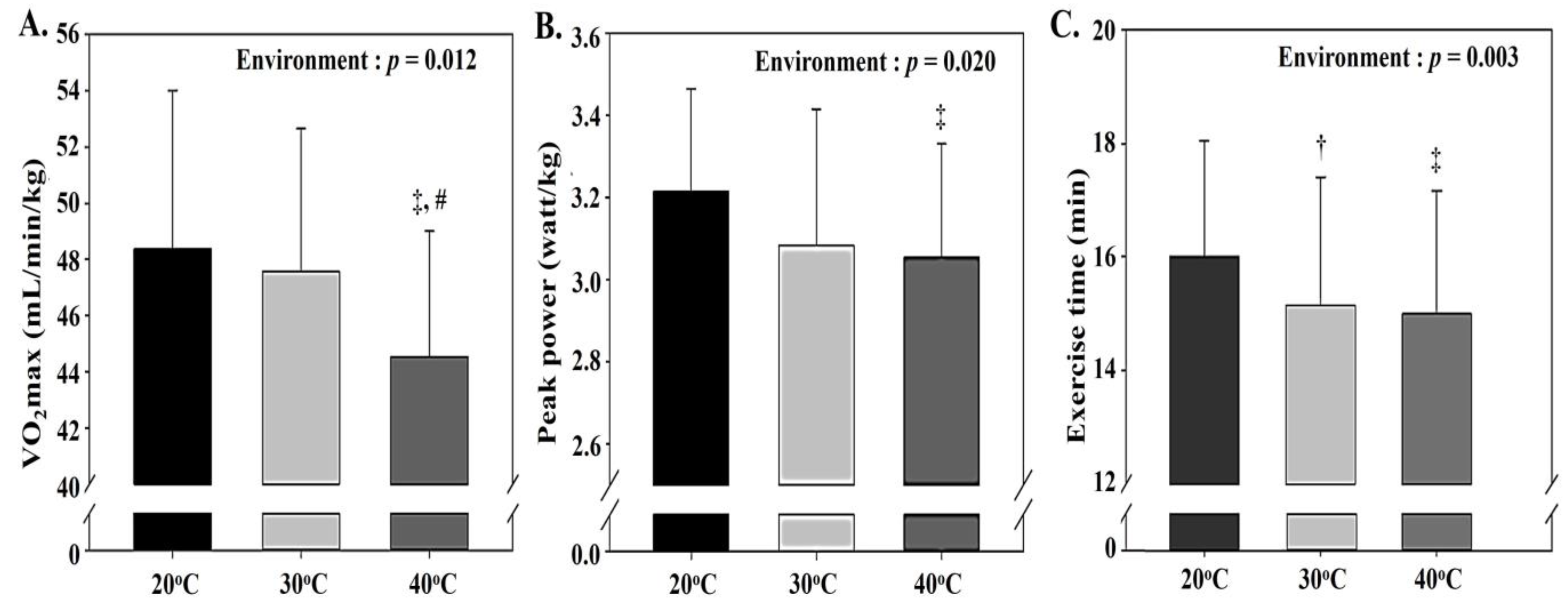 Ijerph 18 07404 g006