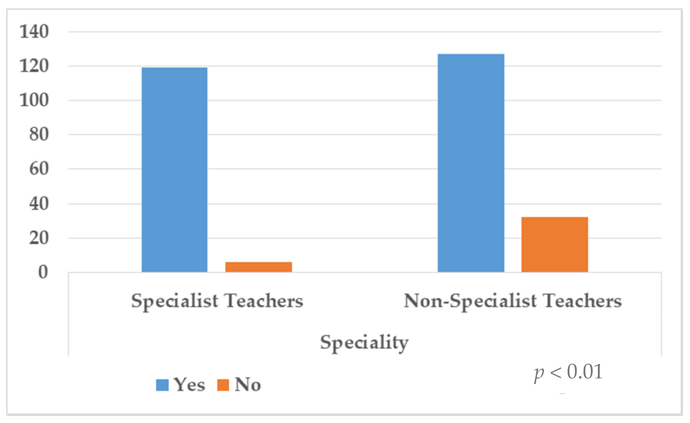 Ijerph 18 07428 g002