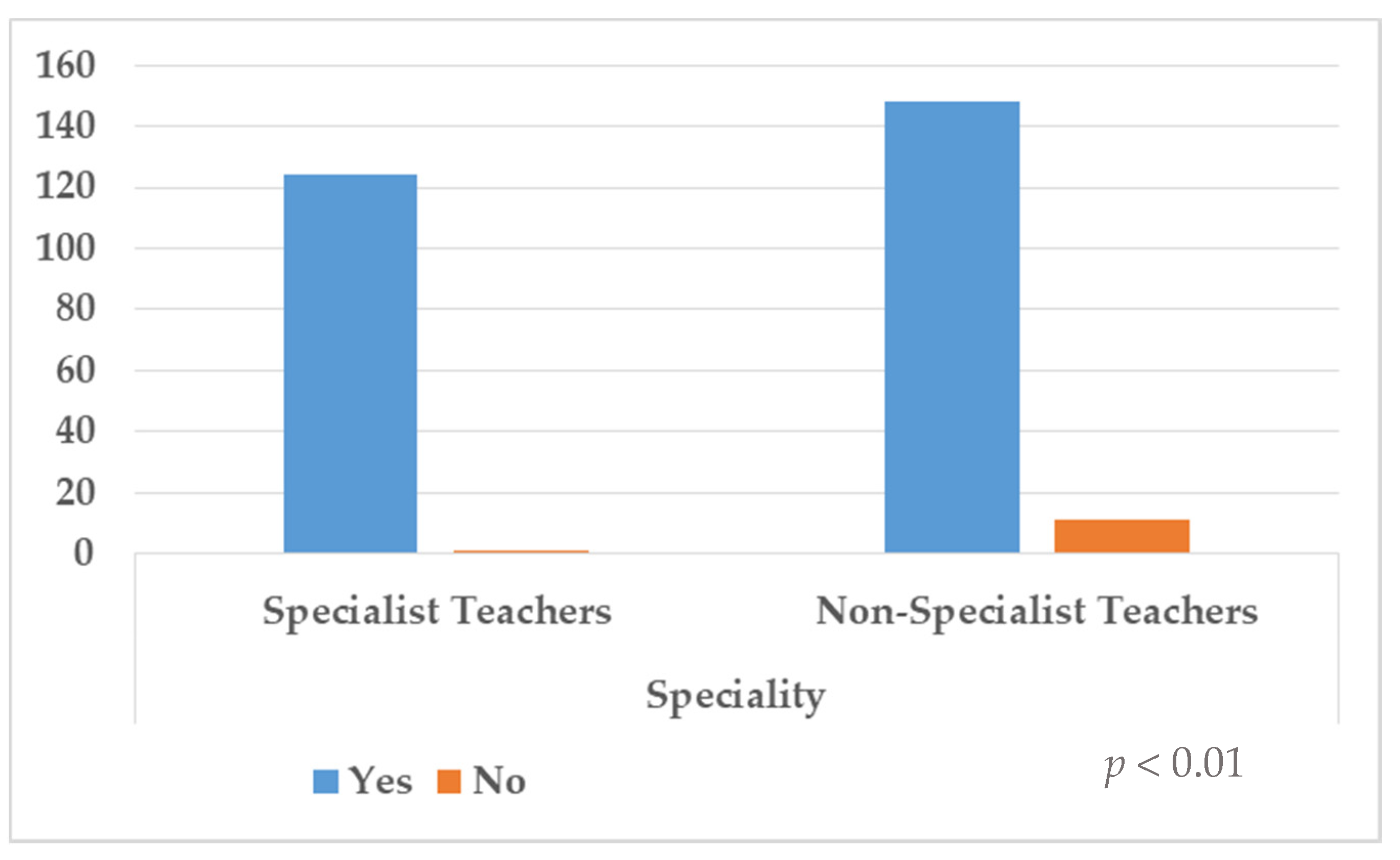 Ijerph 18 07428 g003