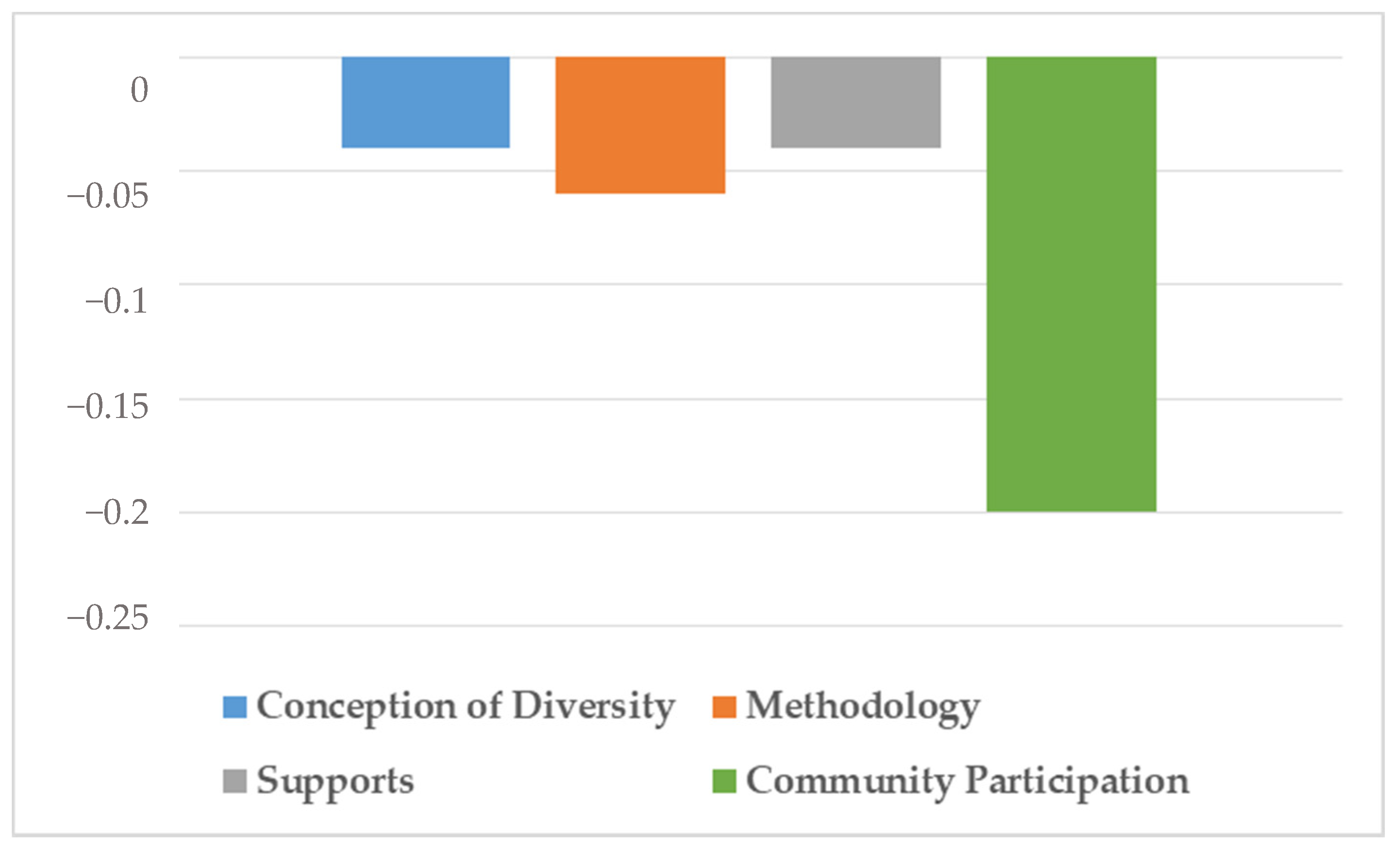 Ijerph 18 07428 g004