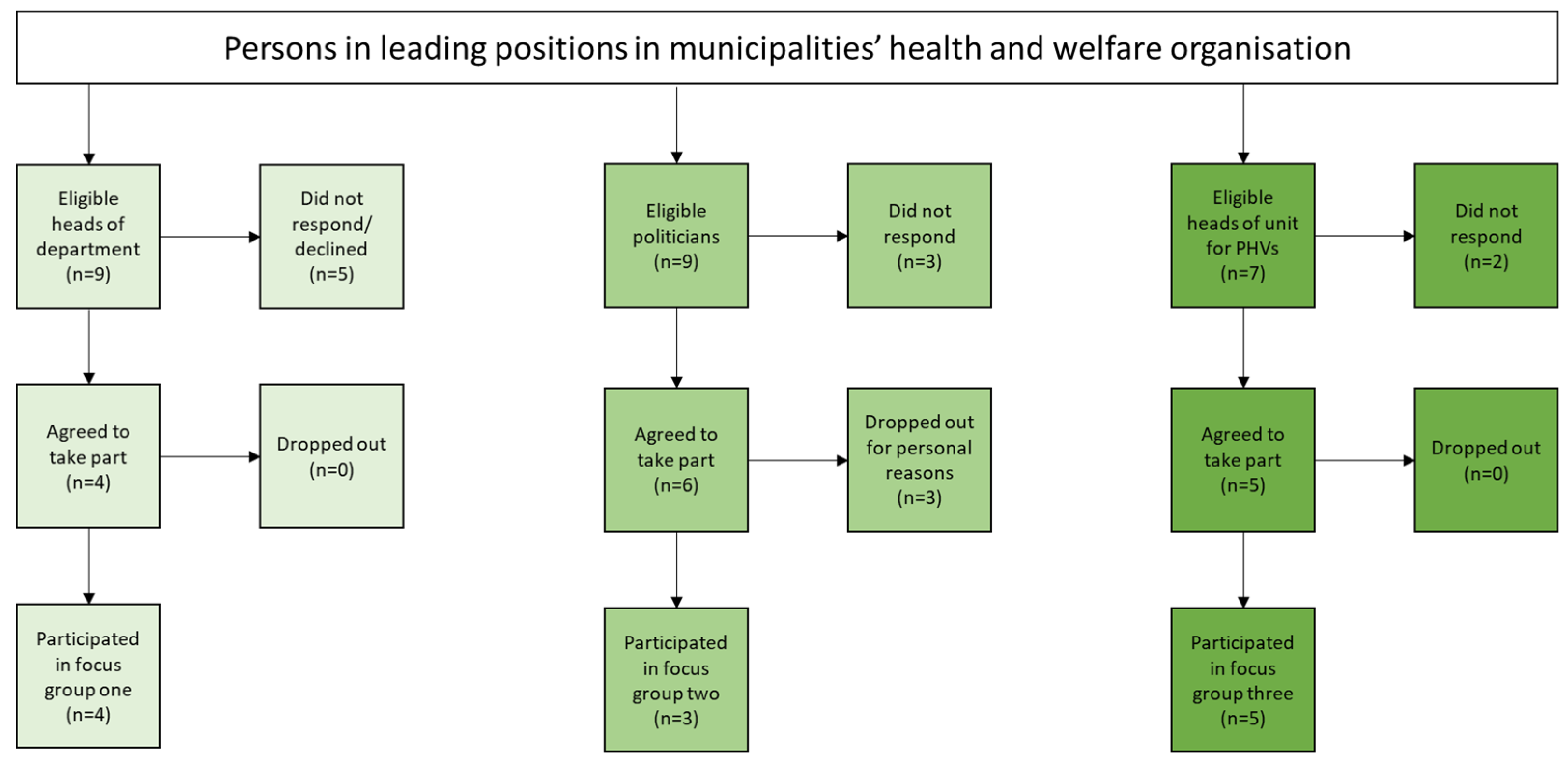 Ijerph 18 07433 g001