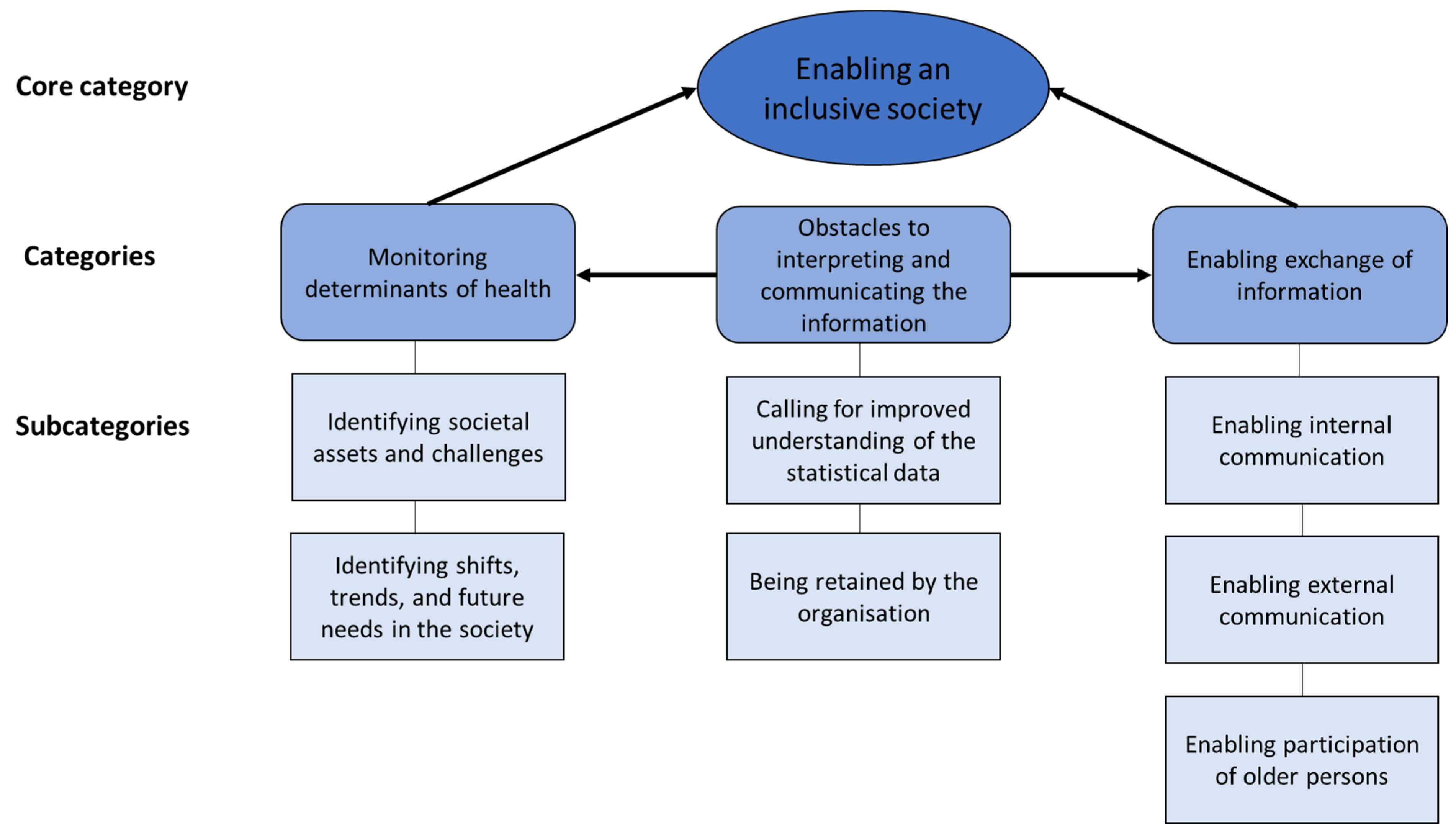 Ijerph 18 07433 g002