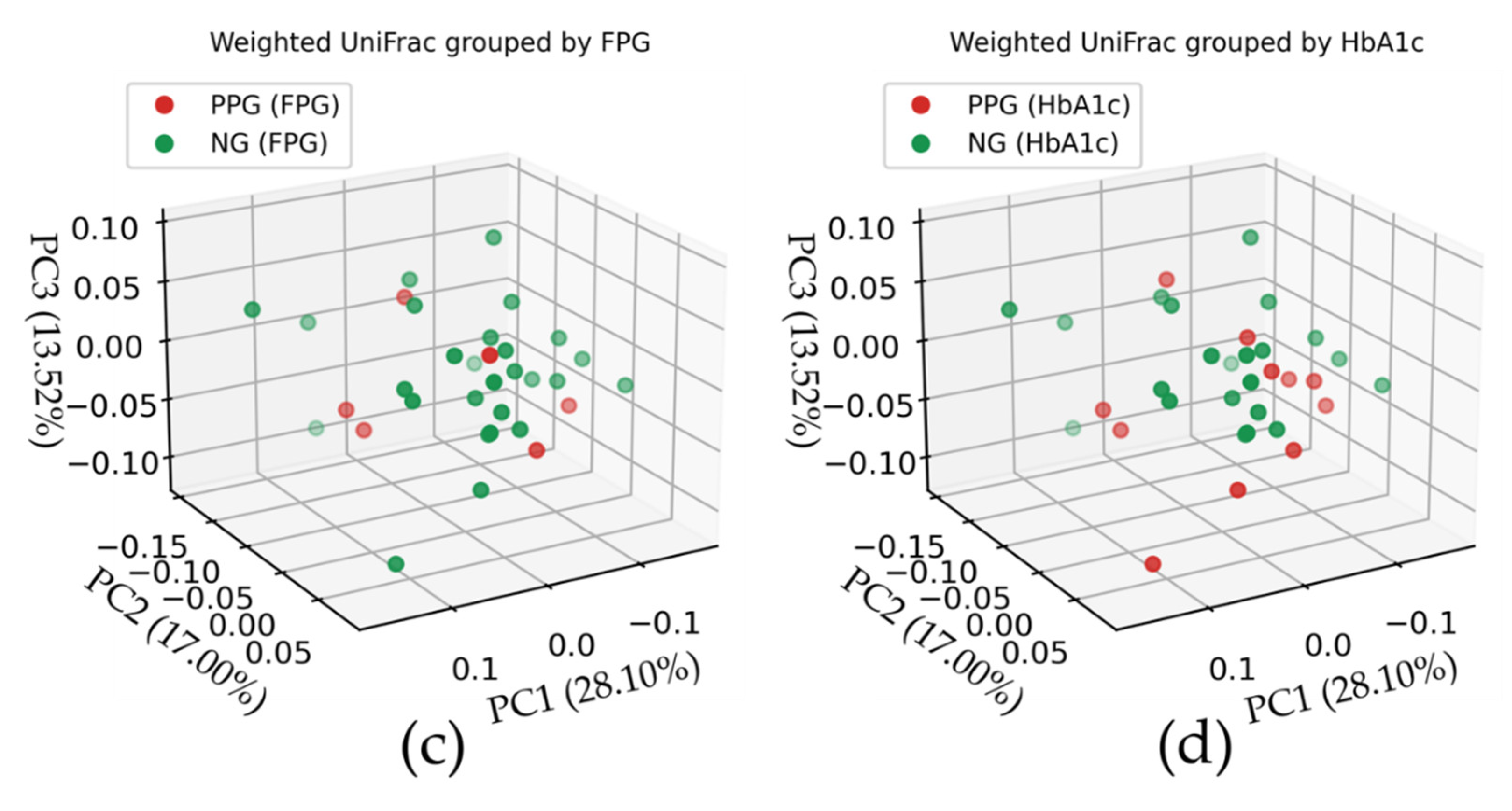 Ijerph 18 07436 g002b