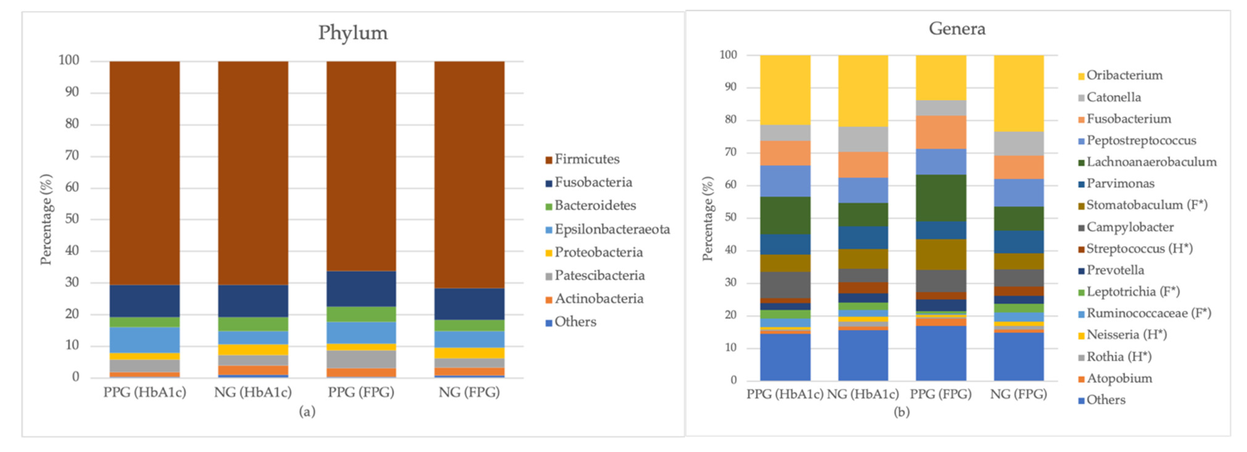 Ijerph 18 07436 g003