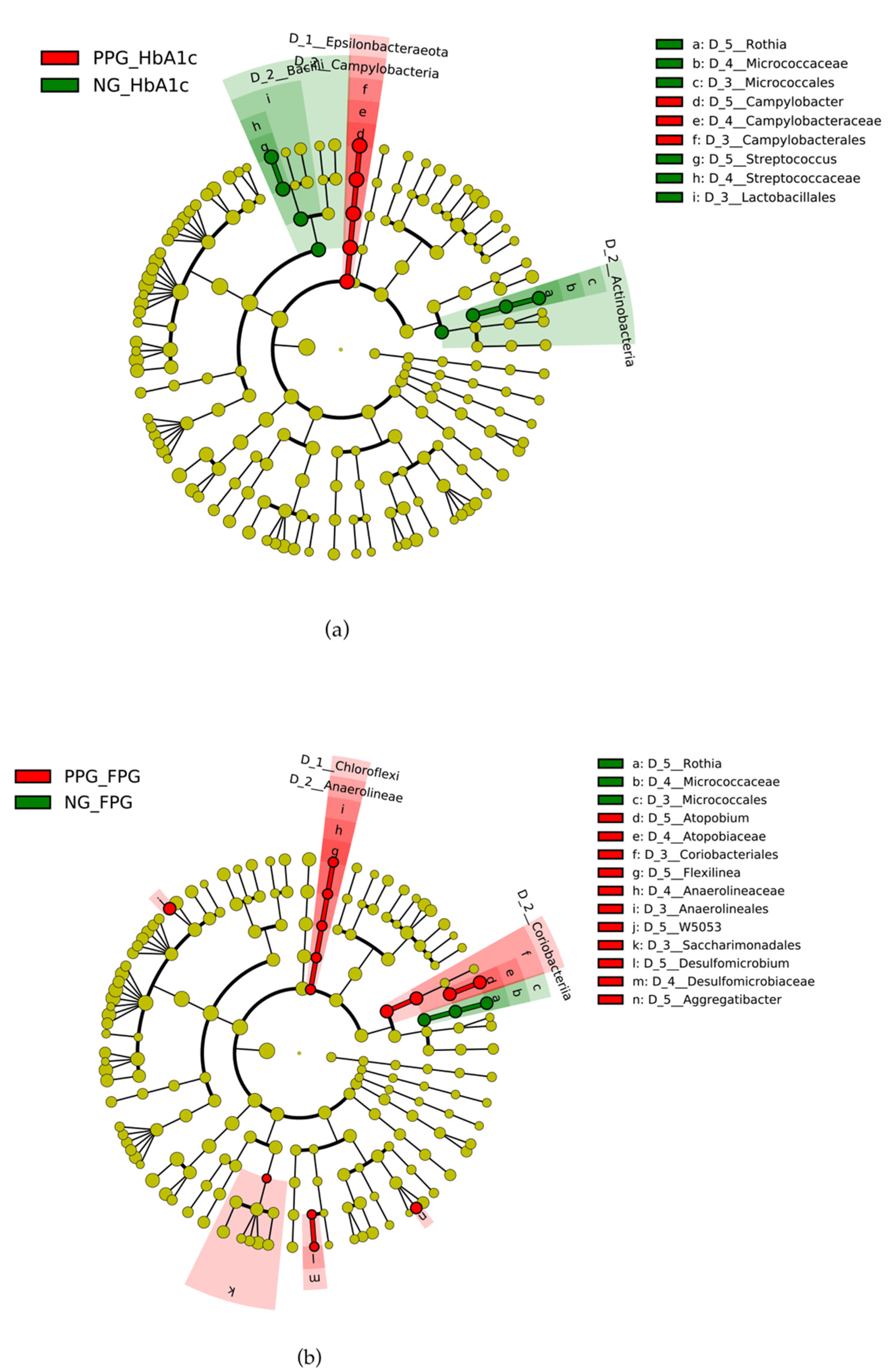 Ijerph 18 07436 g004
