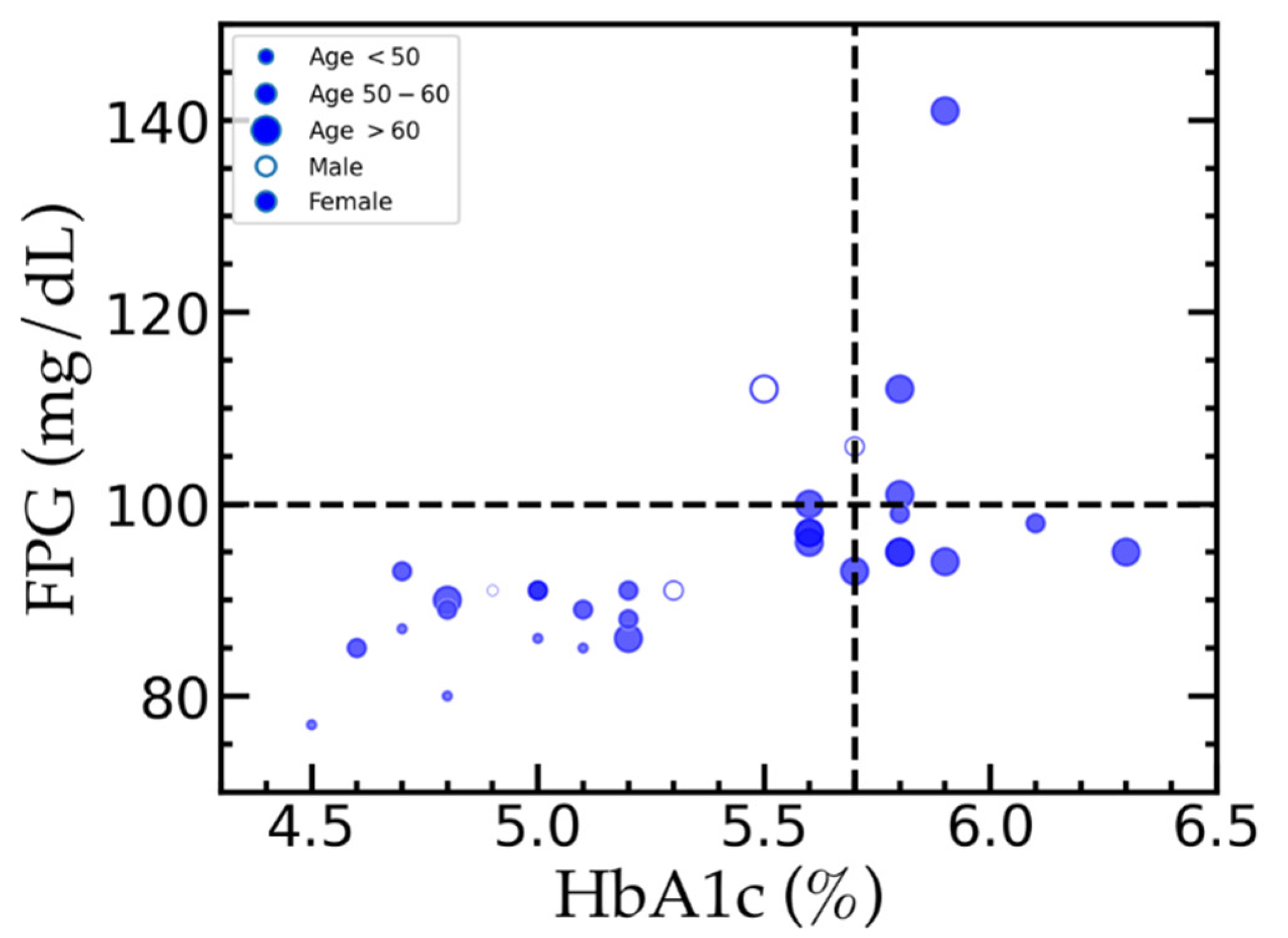 Ijerph 18 07436 g005