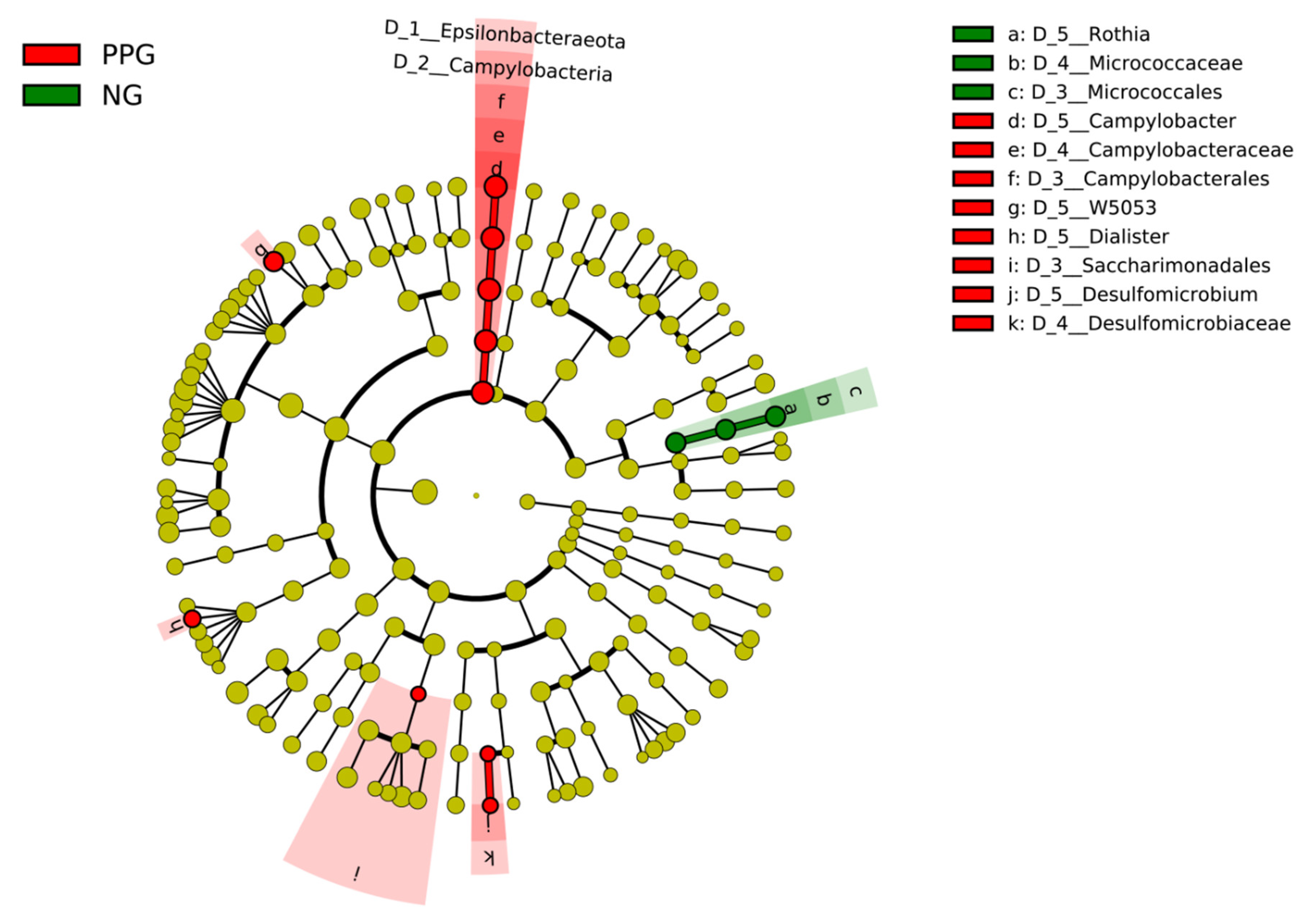 Ijerph 18 07436 g006