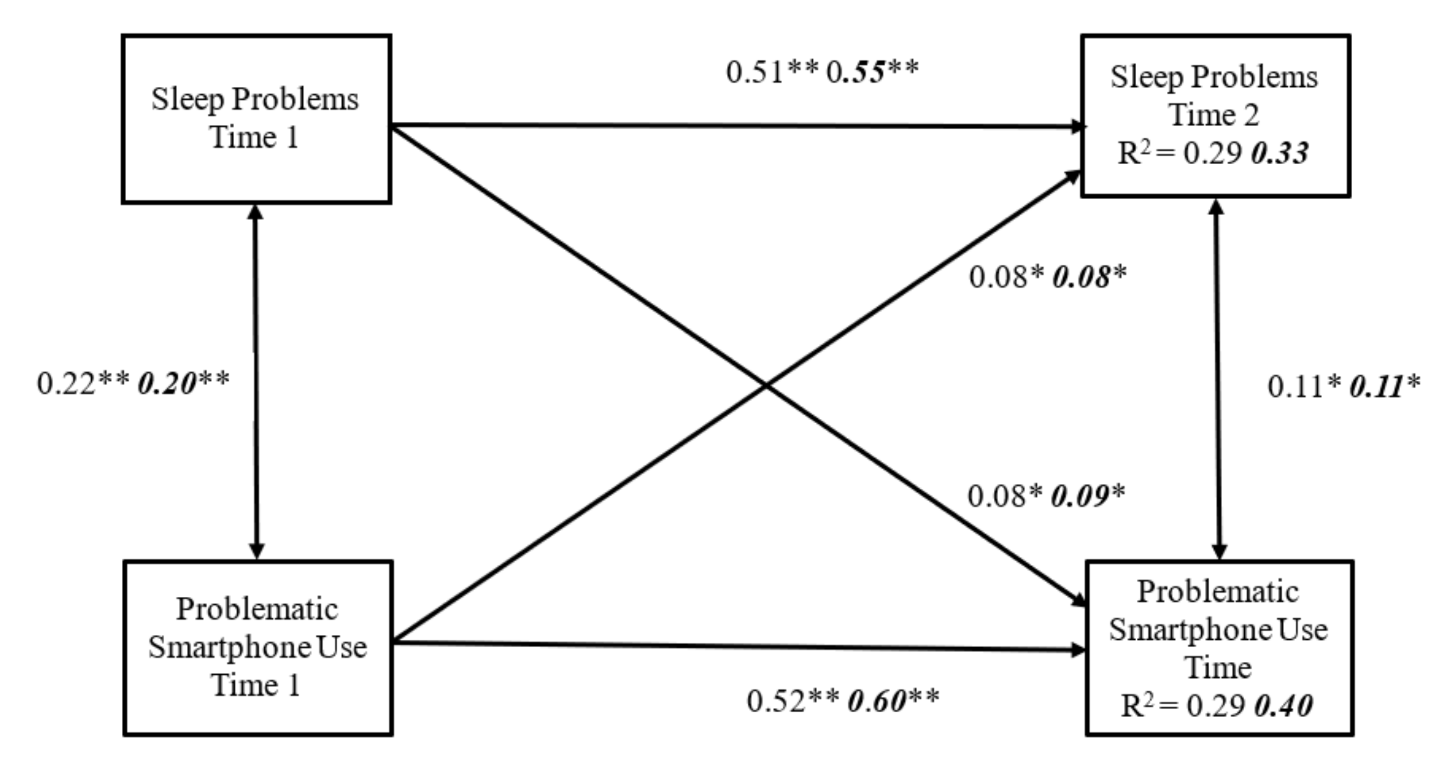 Ijerph 18 07438 g002