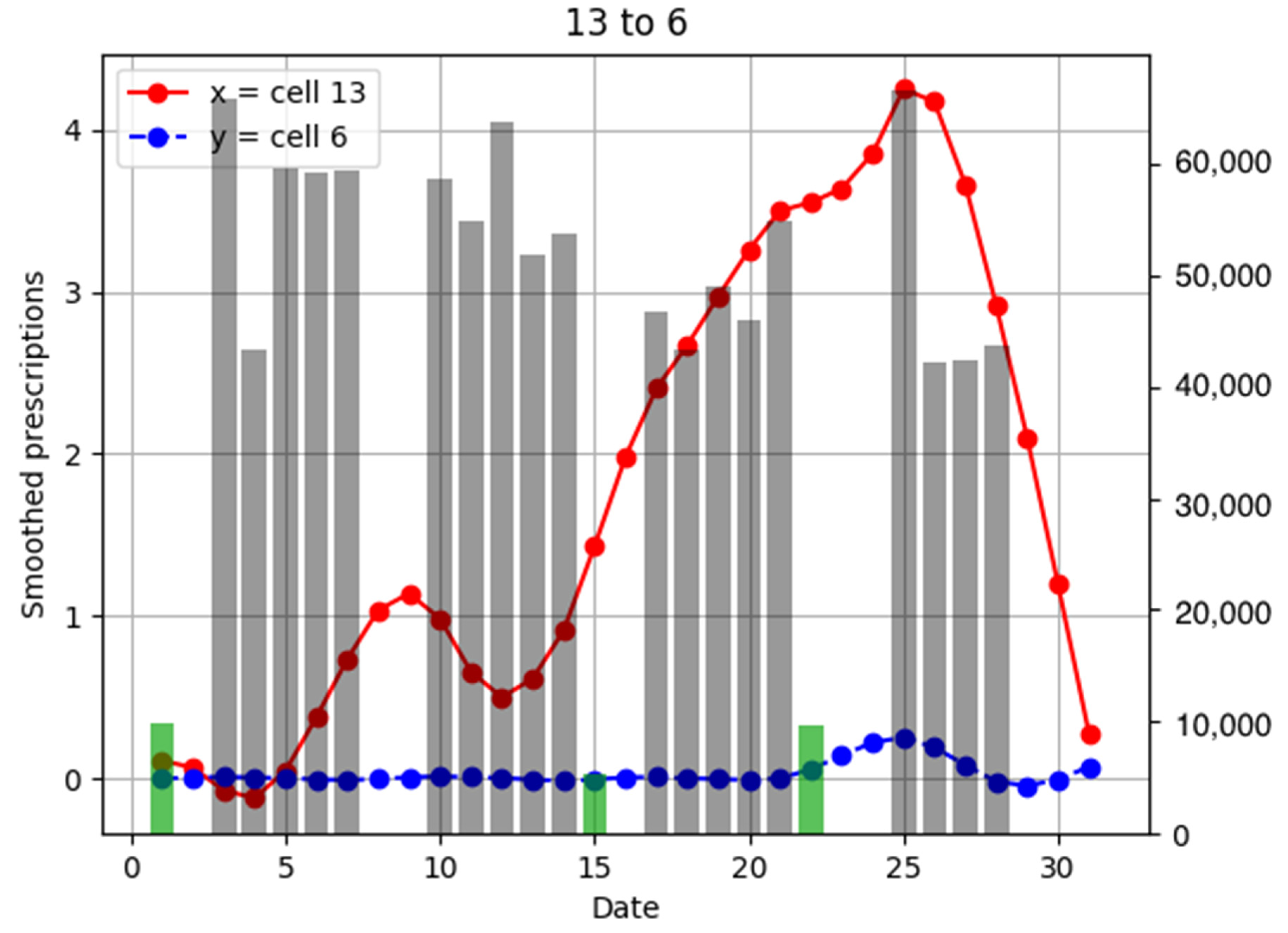 Ijerph 18 07439 g007